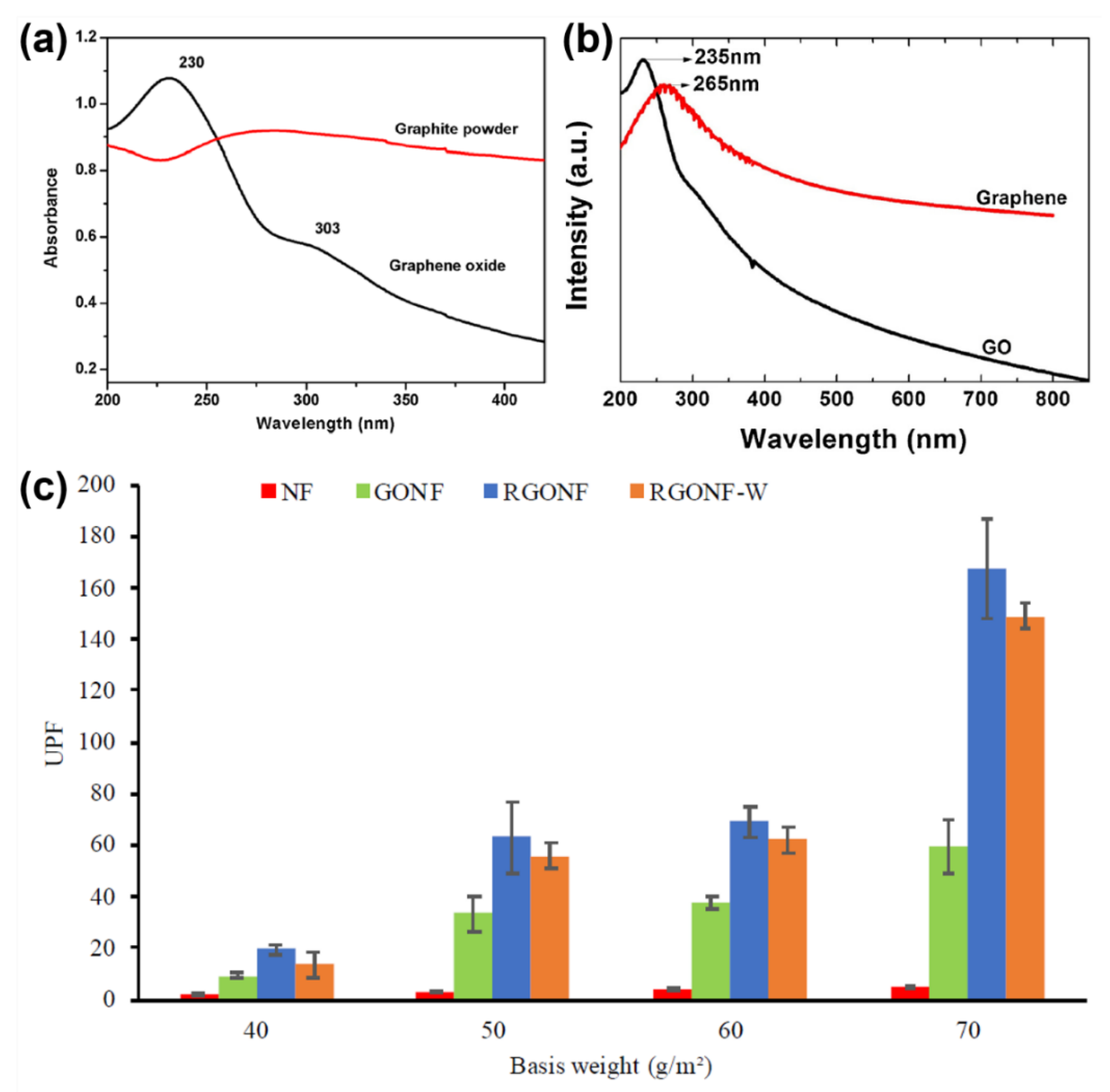 Coatings 13 01580 g007 Coatings 13 01580 g007