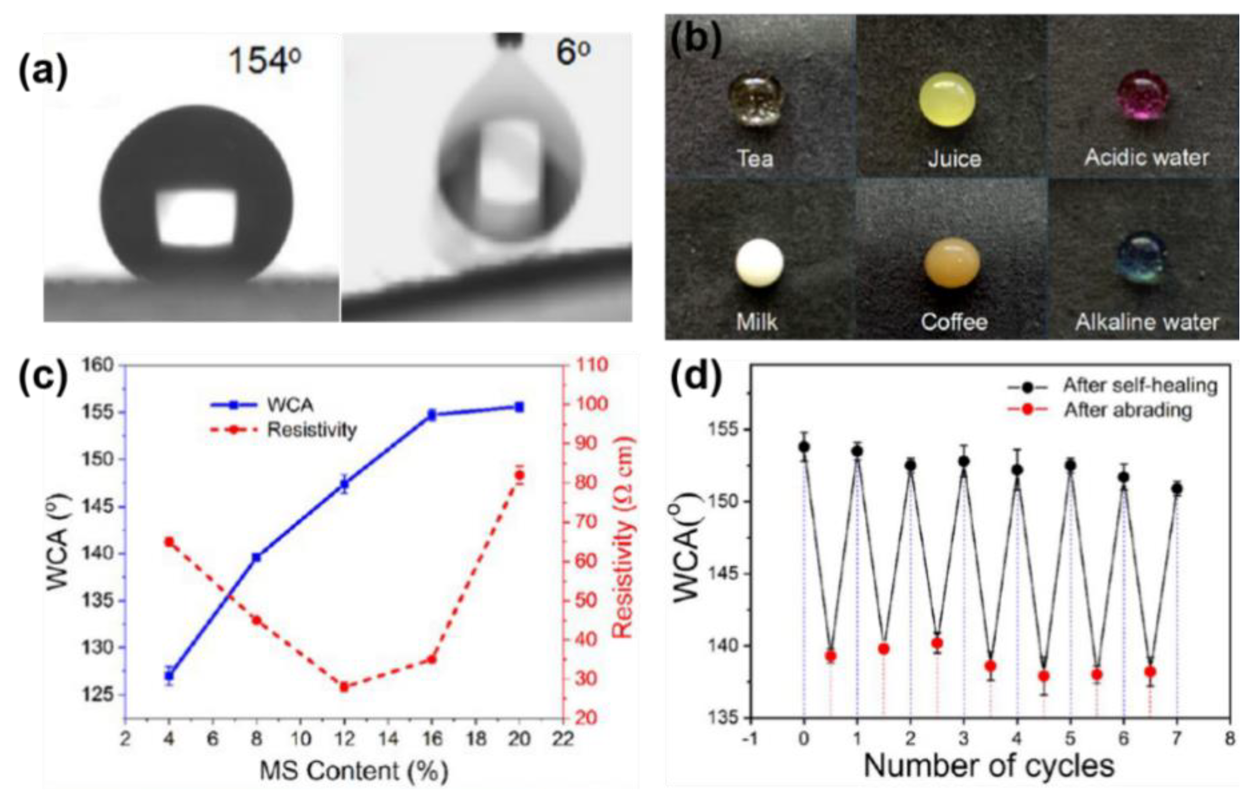 Coatings 13 01580 g011 Coatings 13 01580 g011