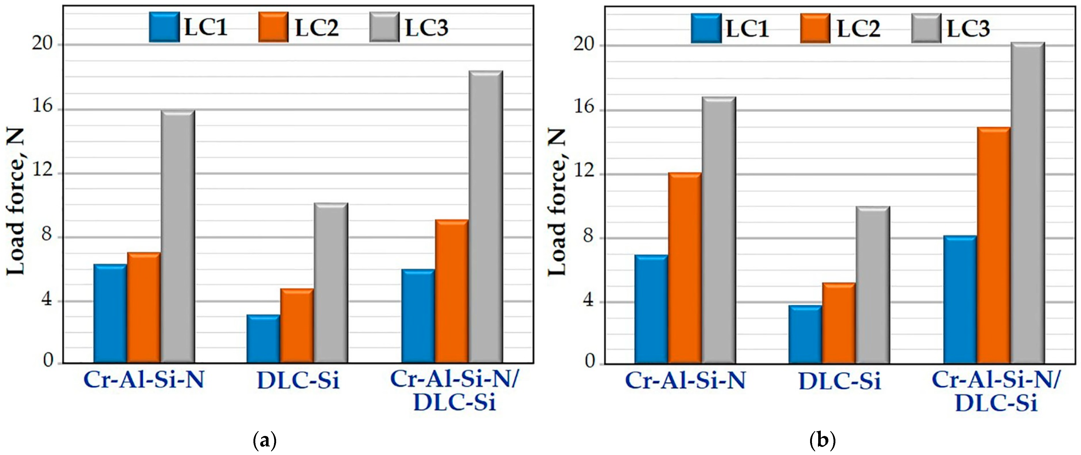 Coatings 13 01581 g008 Coatings 13 01581 g008