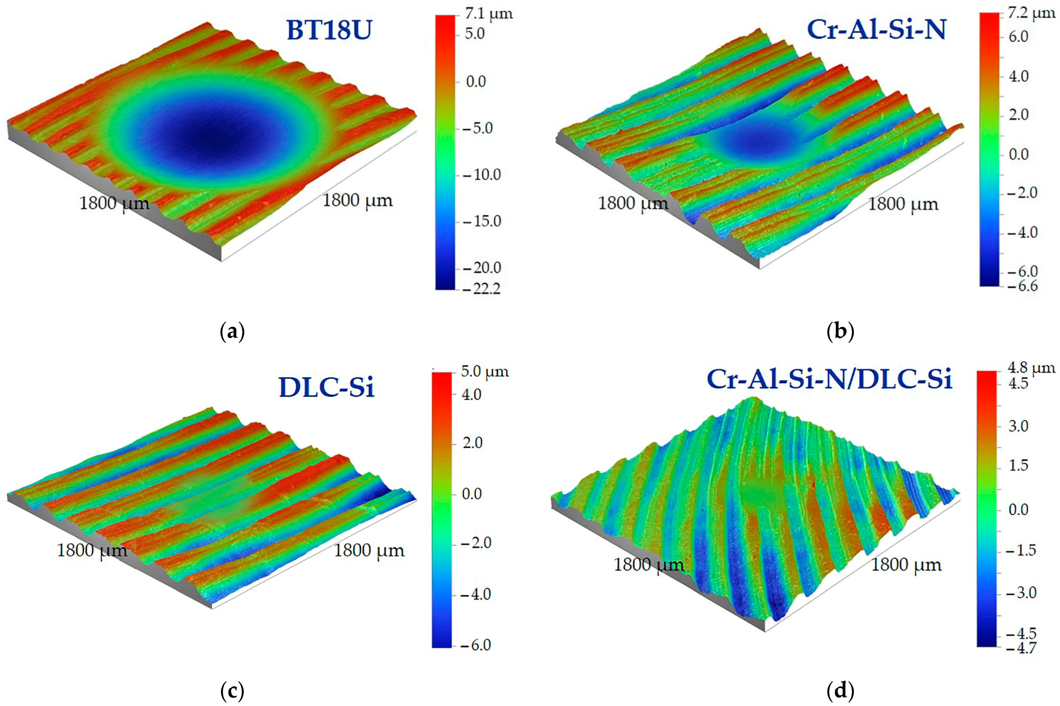 Coatings 13 01581 g010 Coatings 13 01581 g010
