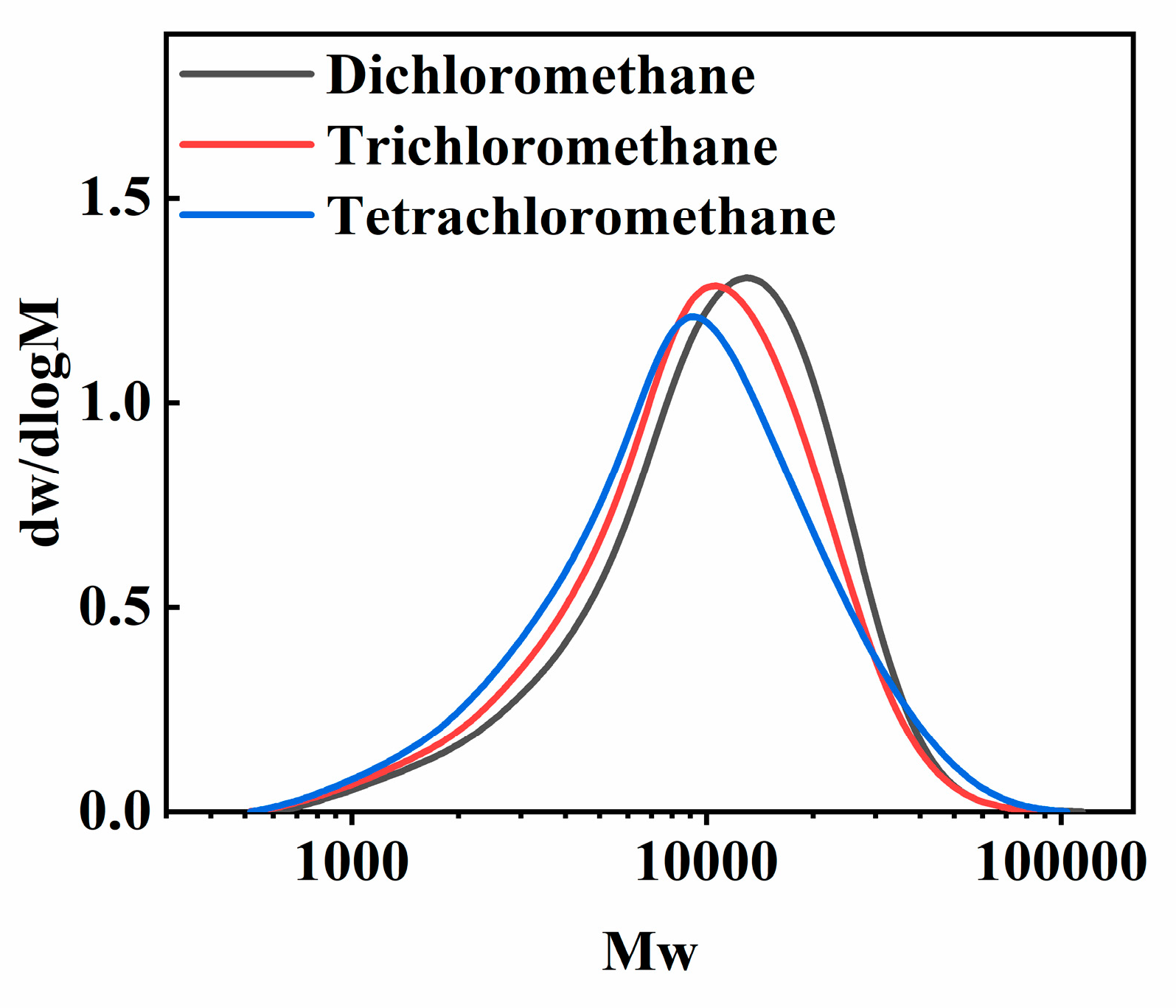 Coatings 13 01582 g010