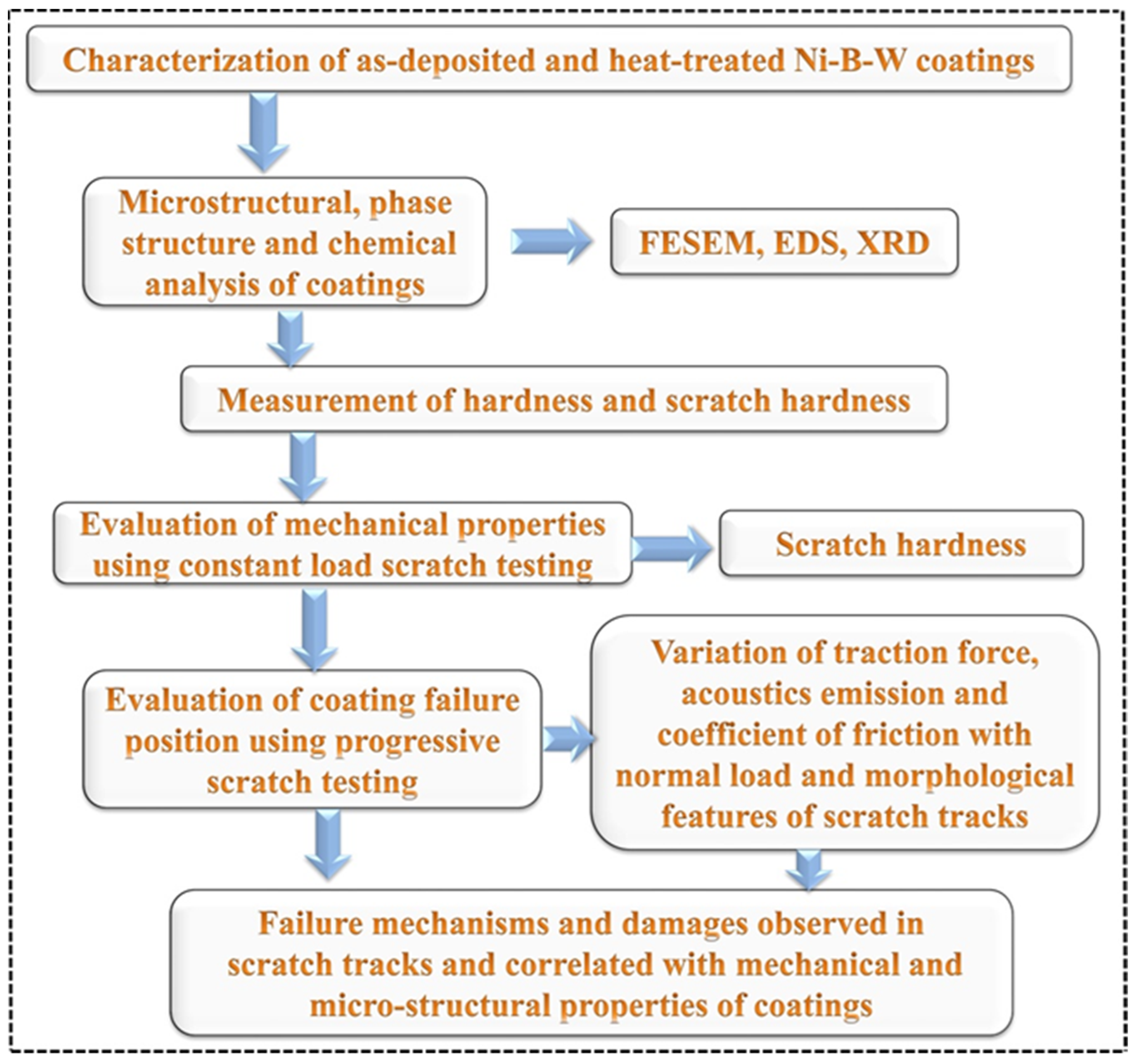 Coatings 13 01585 g001