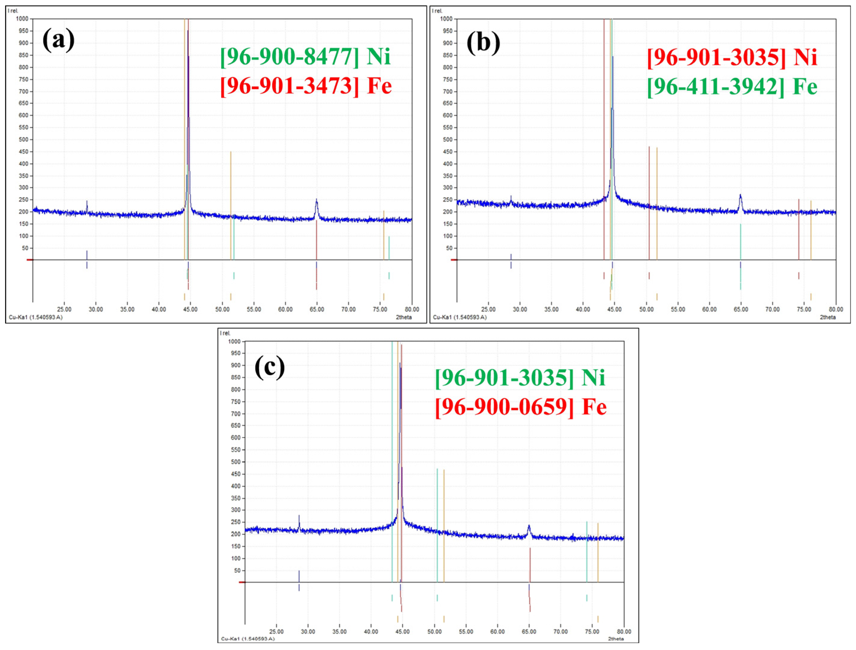 Coatings 13 01585 g003