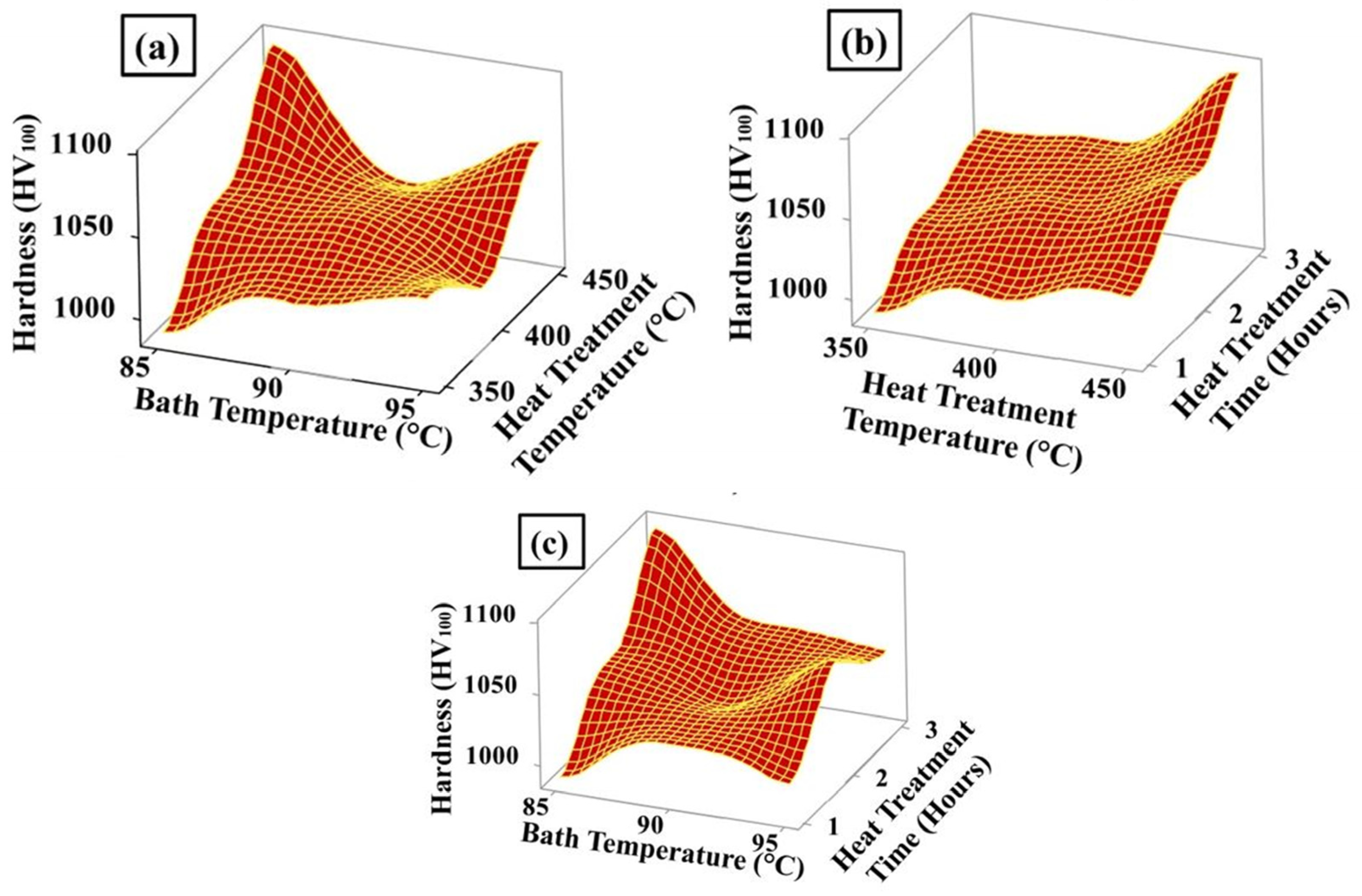 Coatings 13 01585 g004