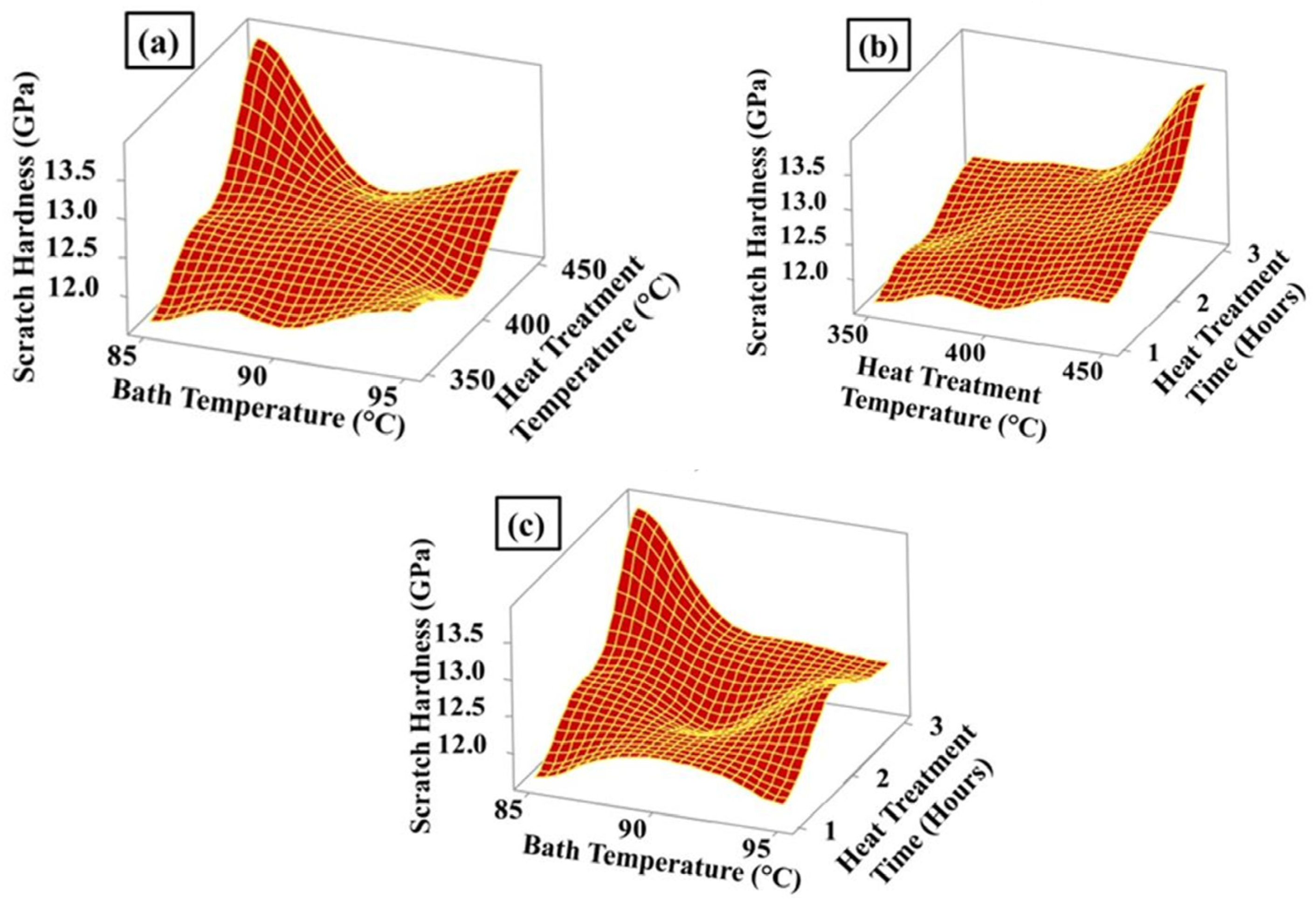 Coatings 13 01585 g005