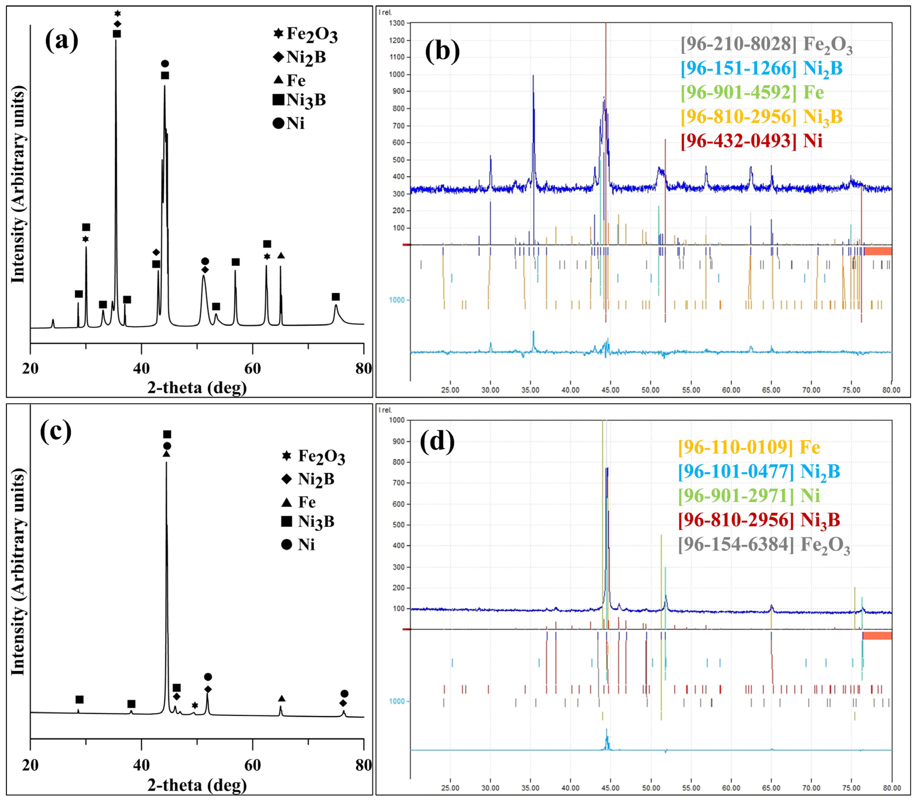 Coatings 13 01585 g007
