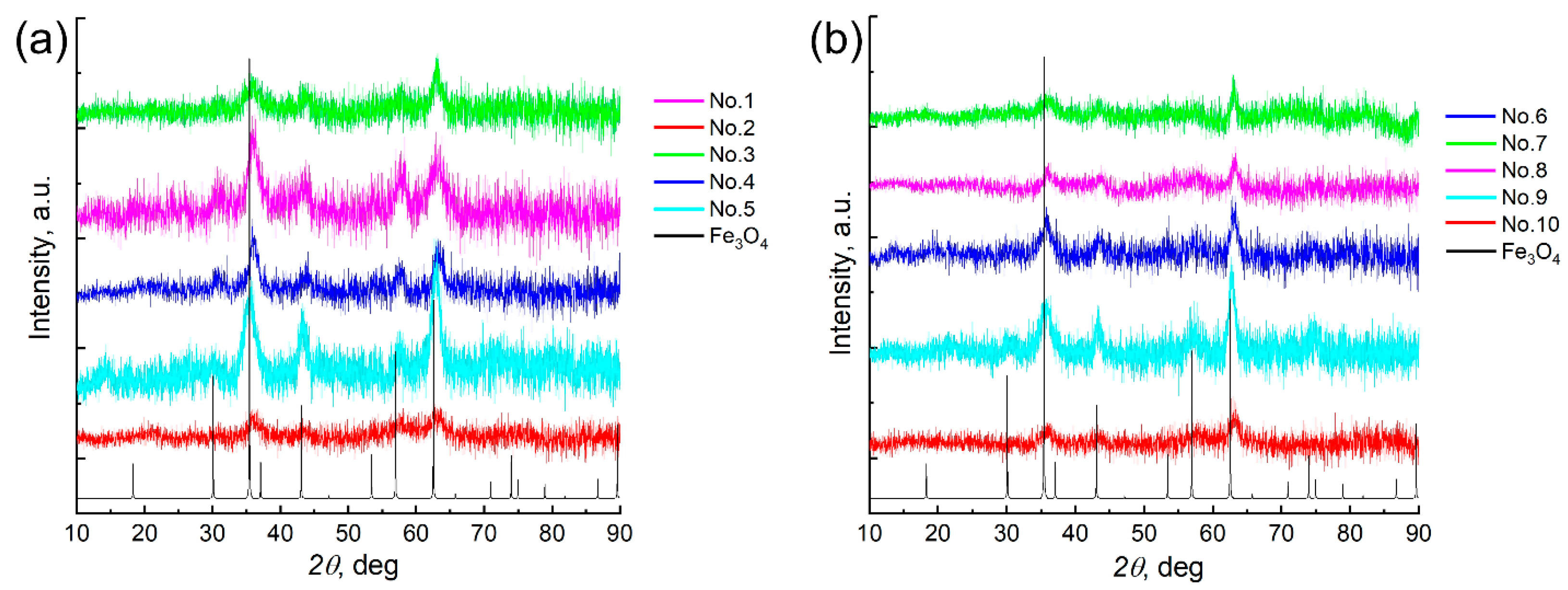 Coatings 13 01589 g003