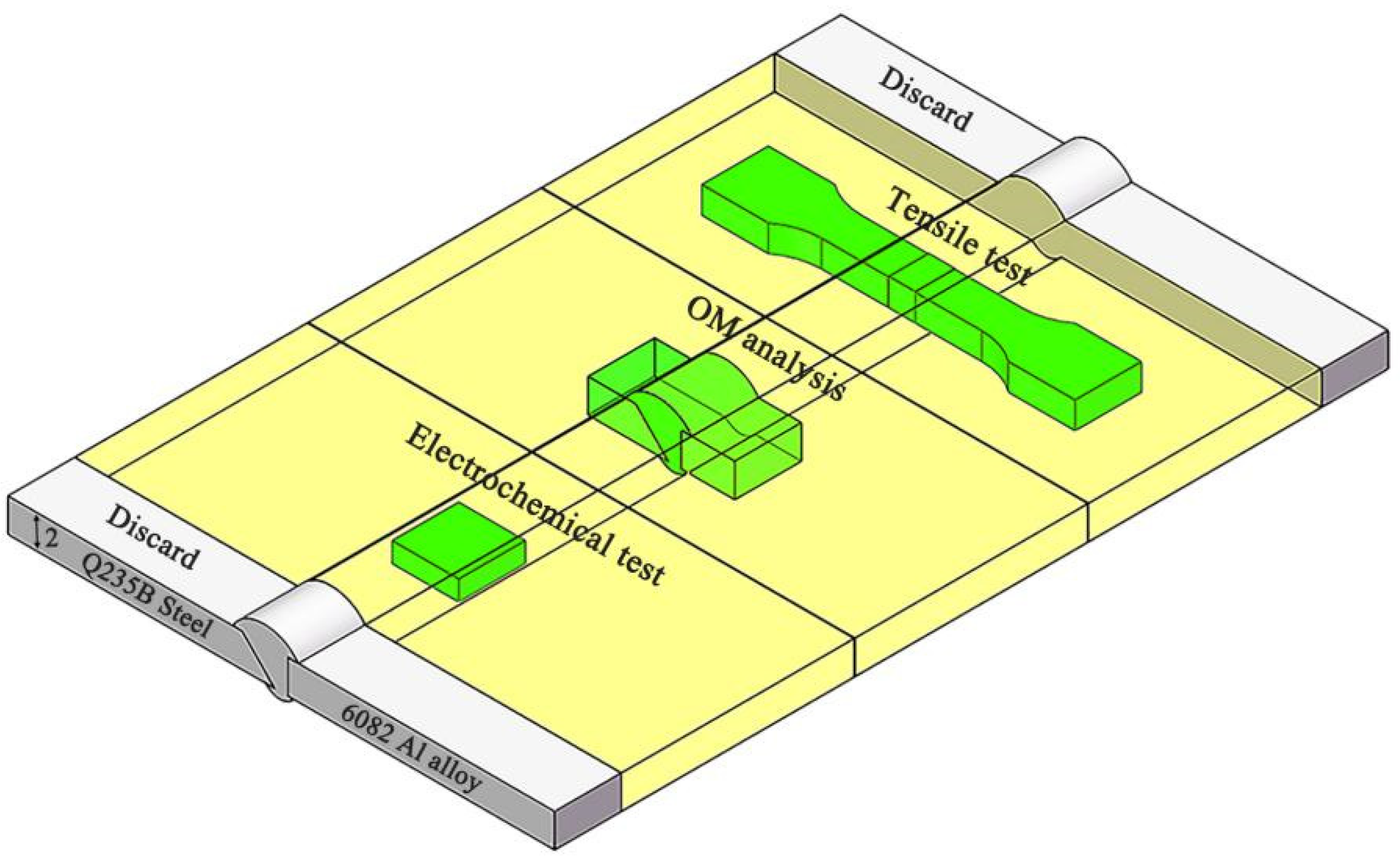 Coatings 13 01590 g003