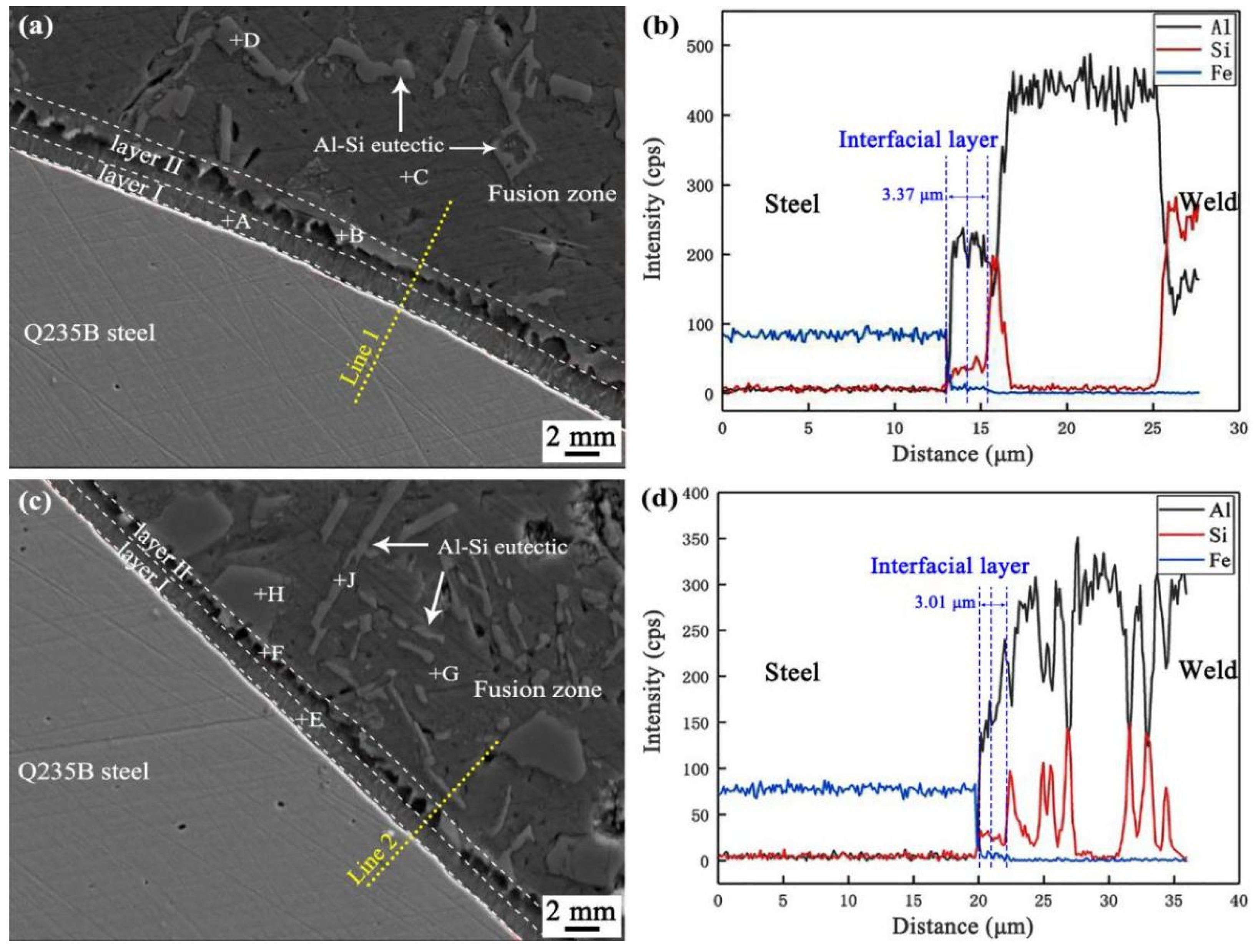 Coatings 13 01590 g006