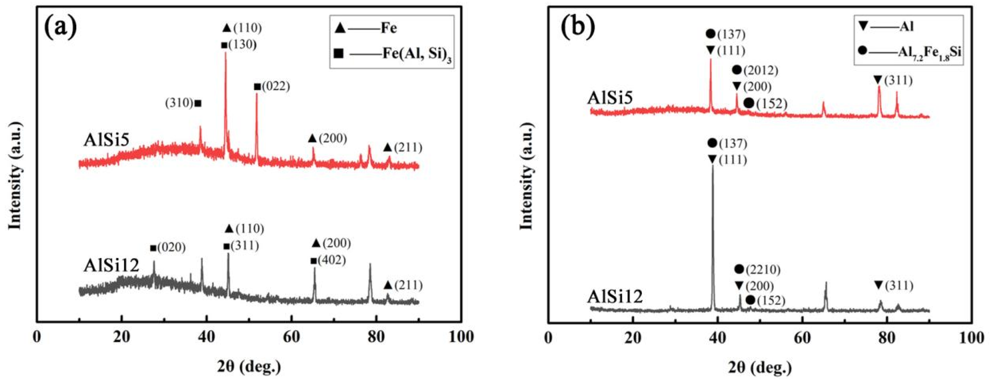 Coatings 13 01590 g007