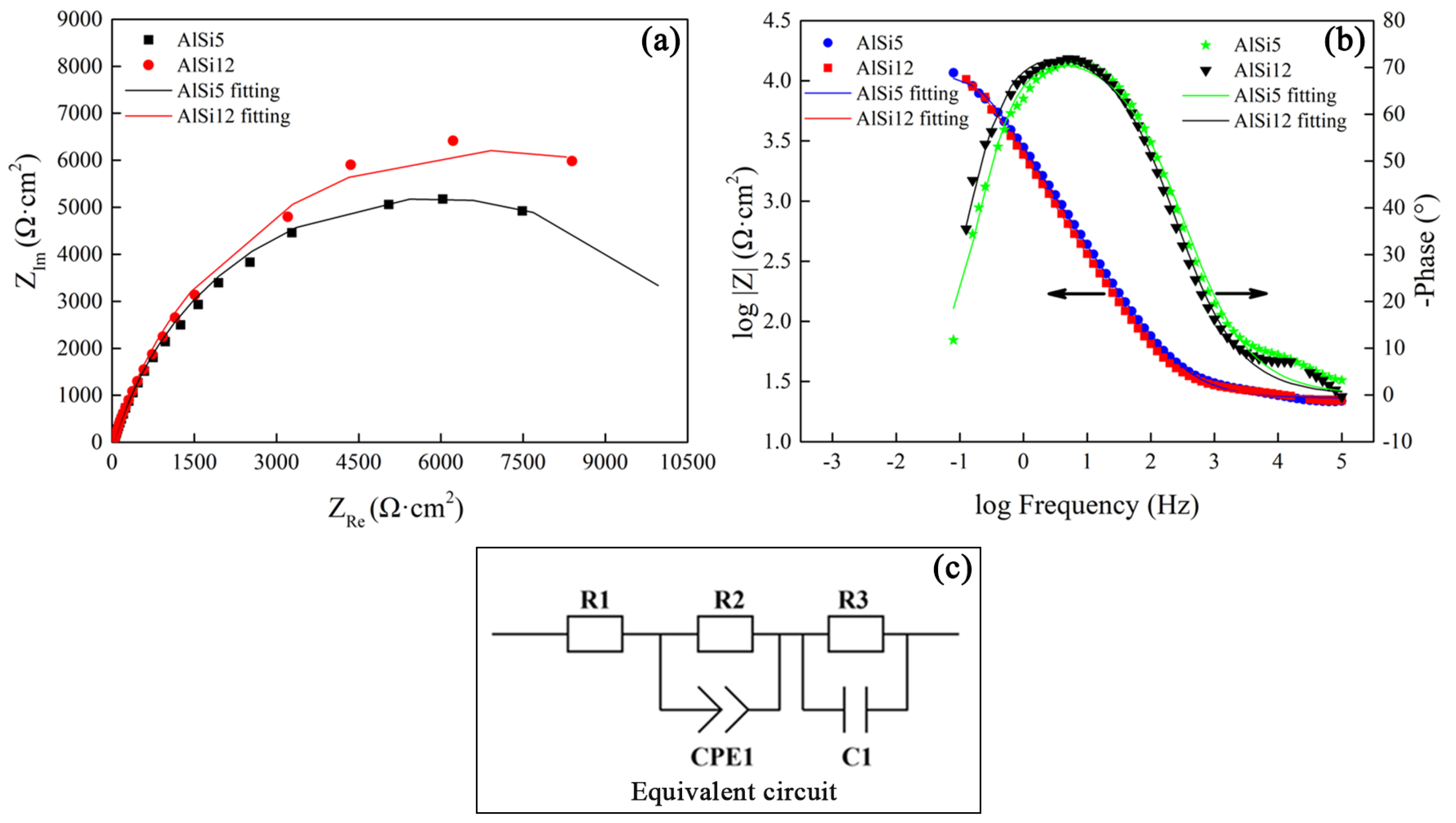 Coatings 13 01590 g012