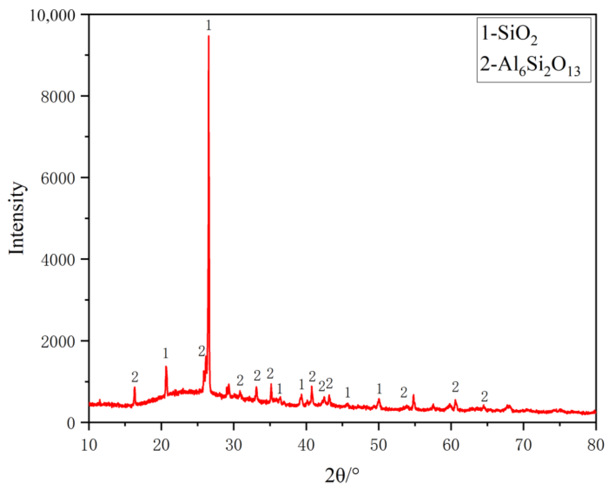 Coatings 13 01591 g002