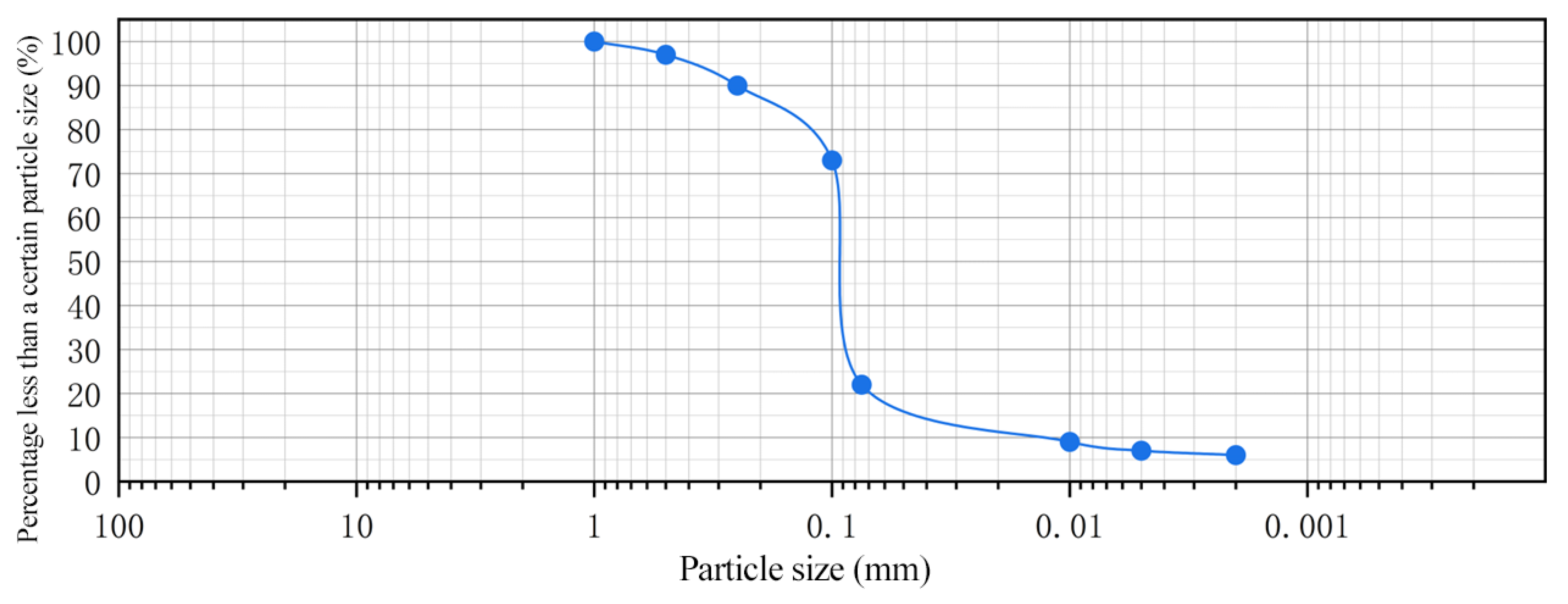 Coatings 13 01591 g005