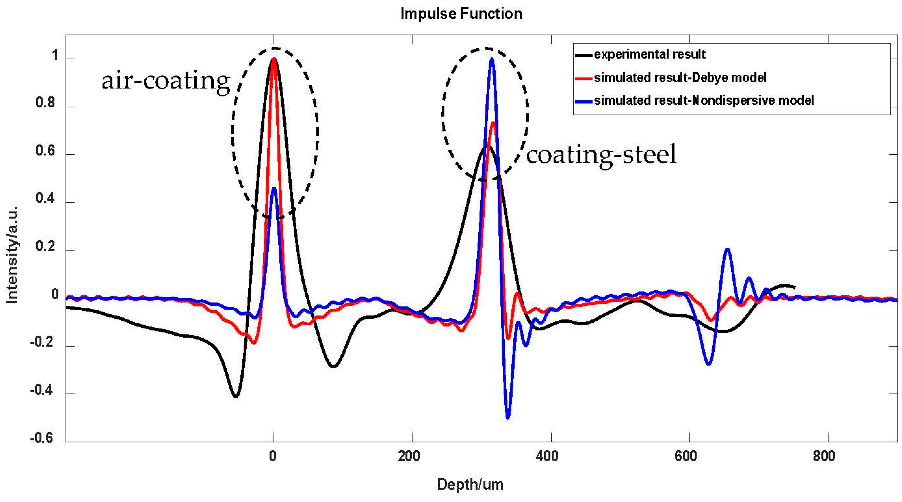 Coatings 13 01593 g006