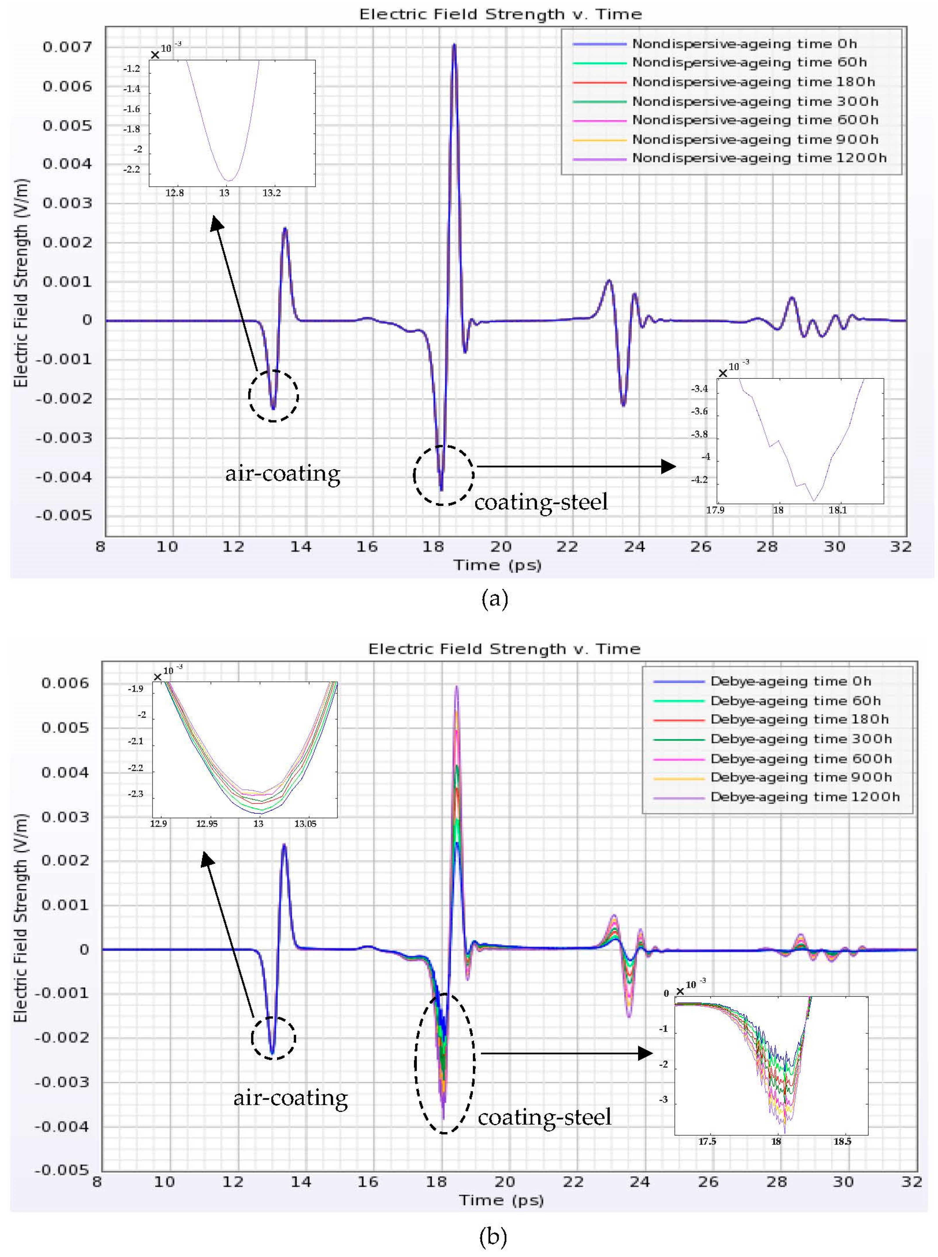 Coatings 13 01593 g007