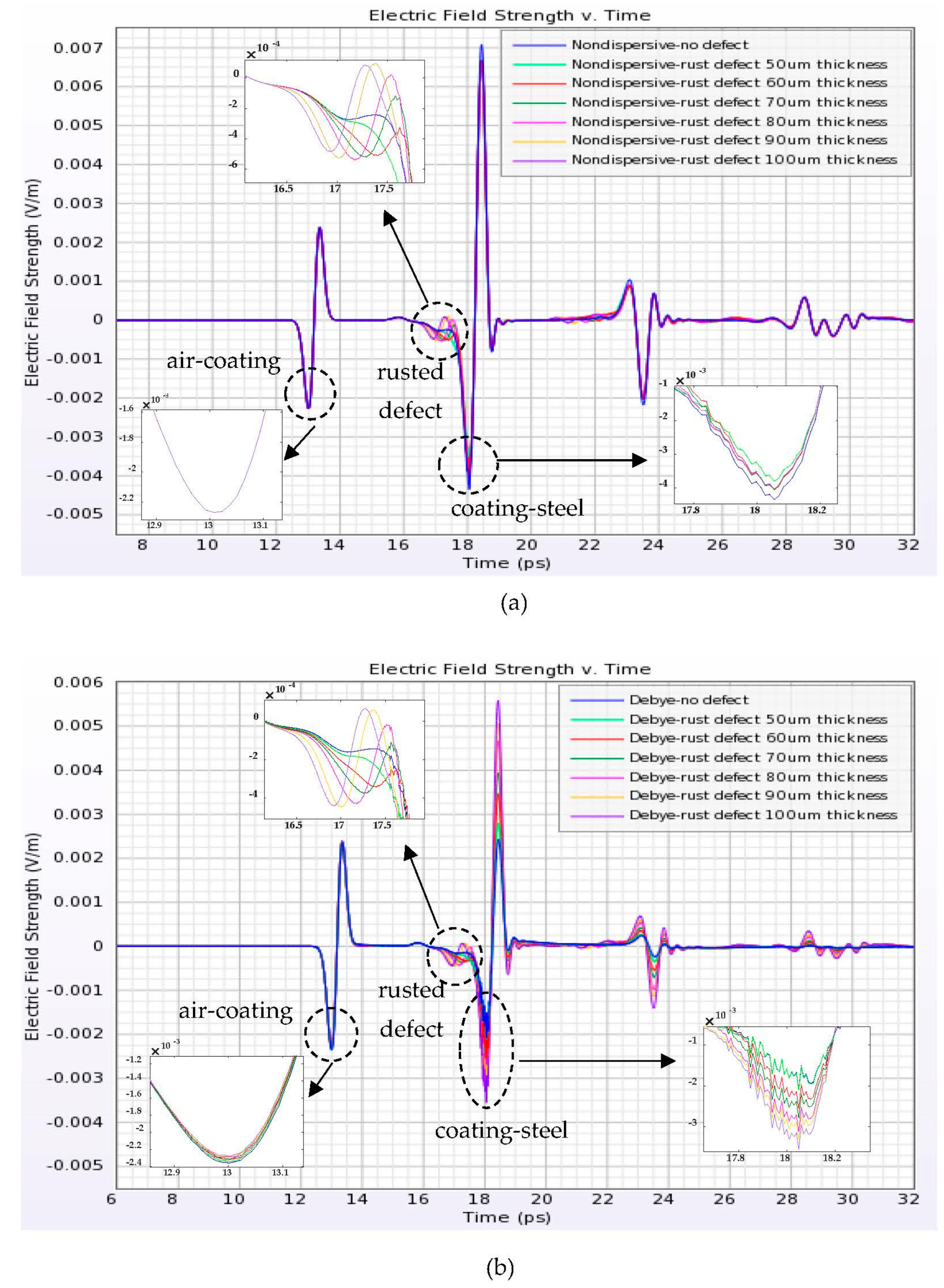 Coatings 13 01593 g009