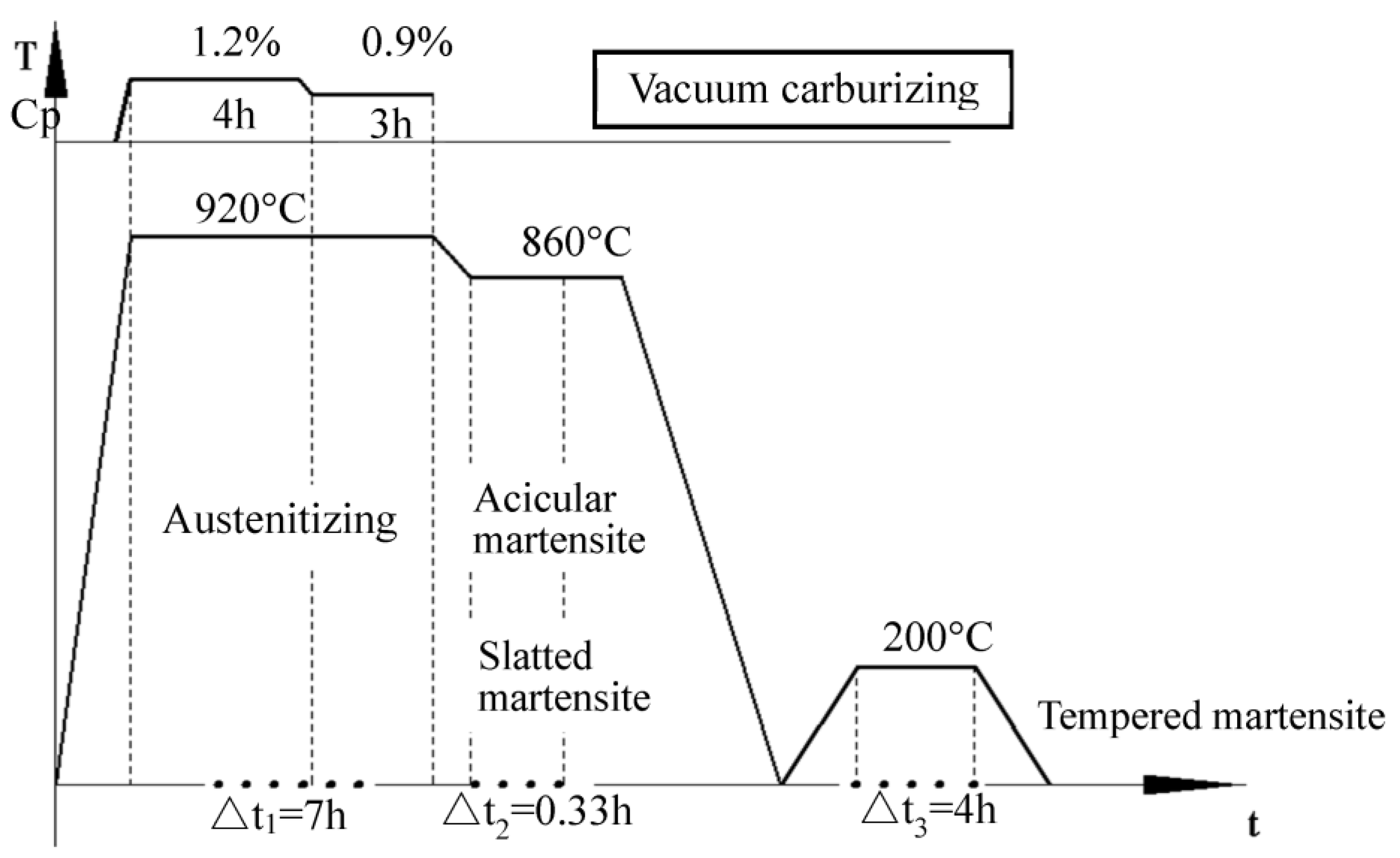 Coatings 13 01594 g003