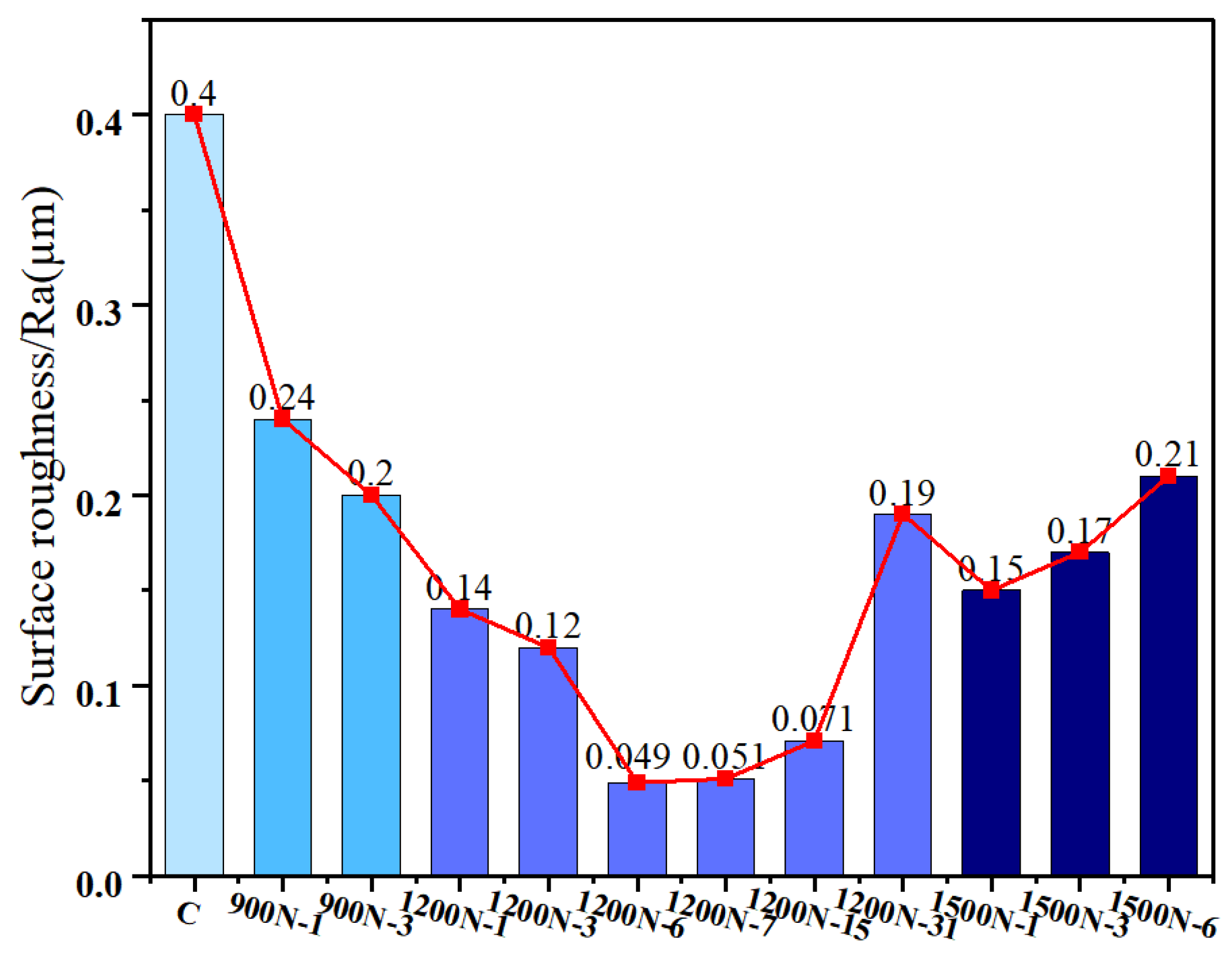 Coatings 13 01594 g010