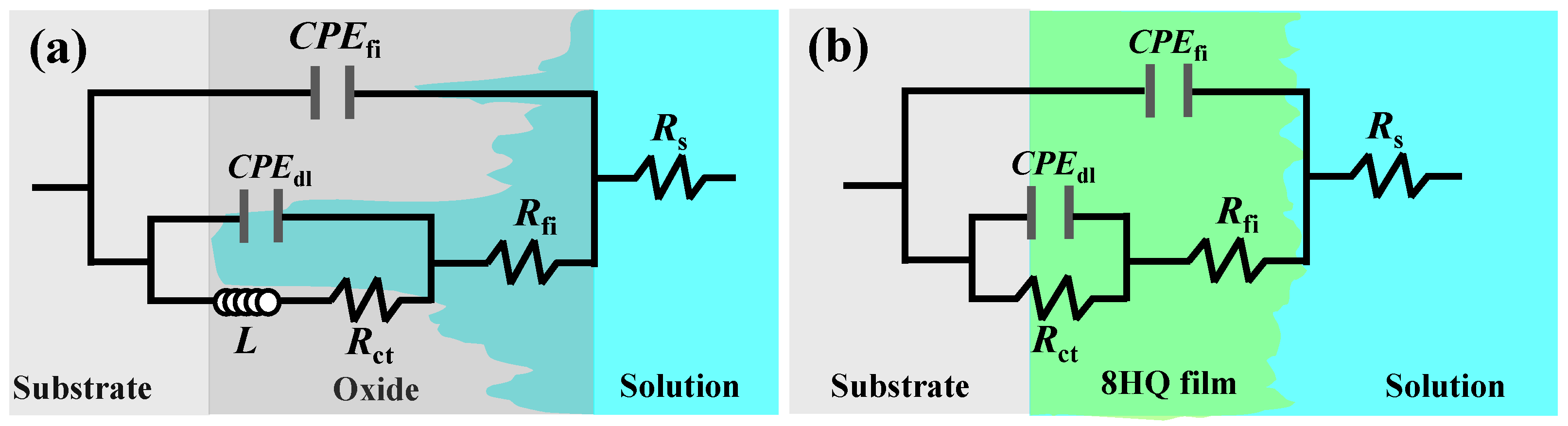 Coatings 13 01595 g005