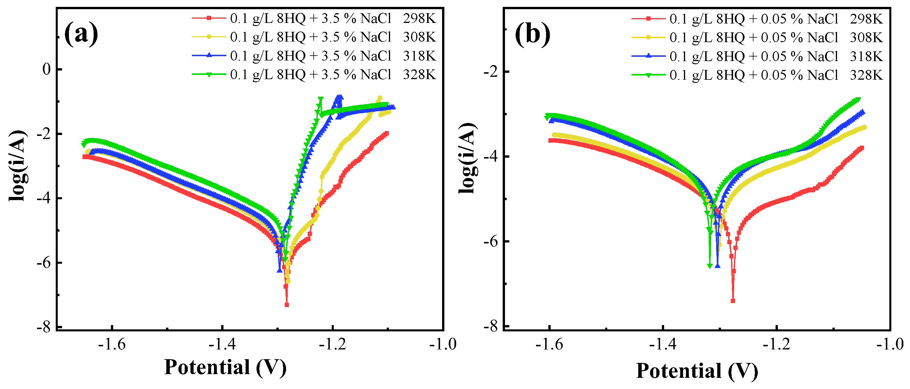 Coatings 13 01595 g009