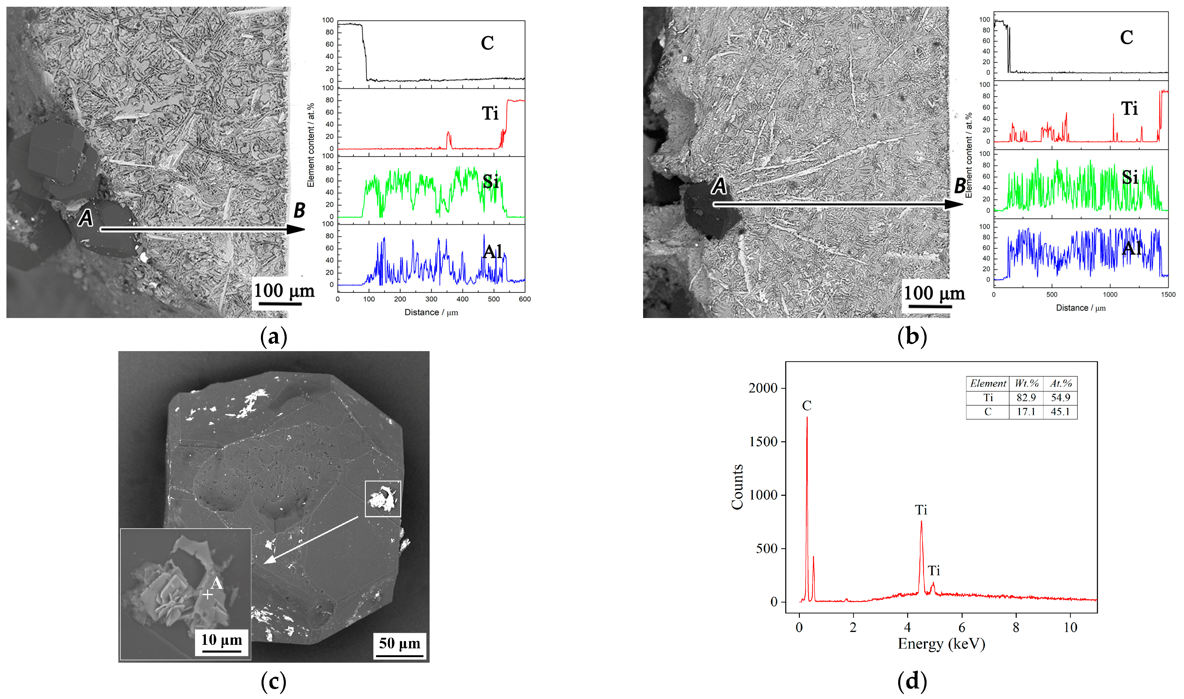 Coatings 13 01596 g005