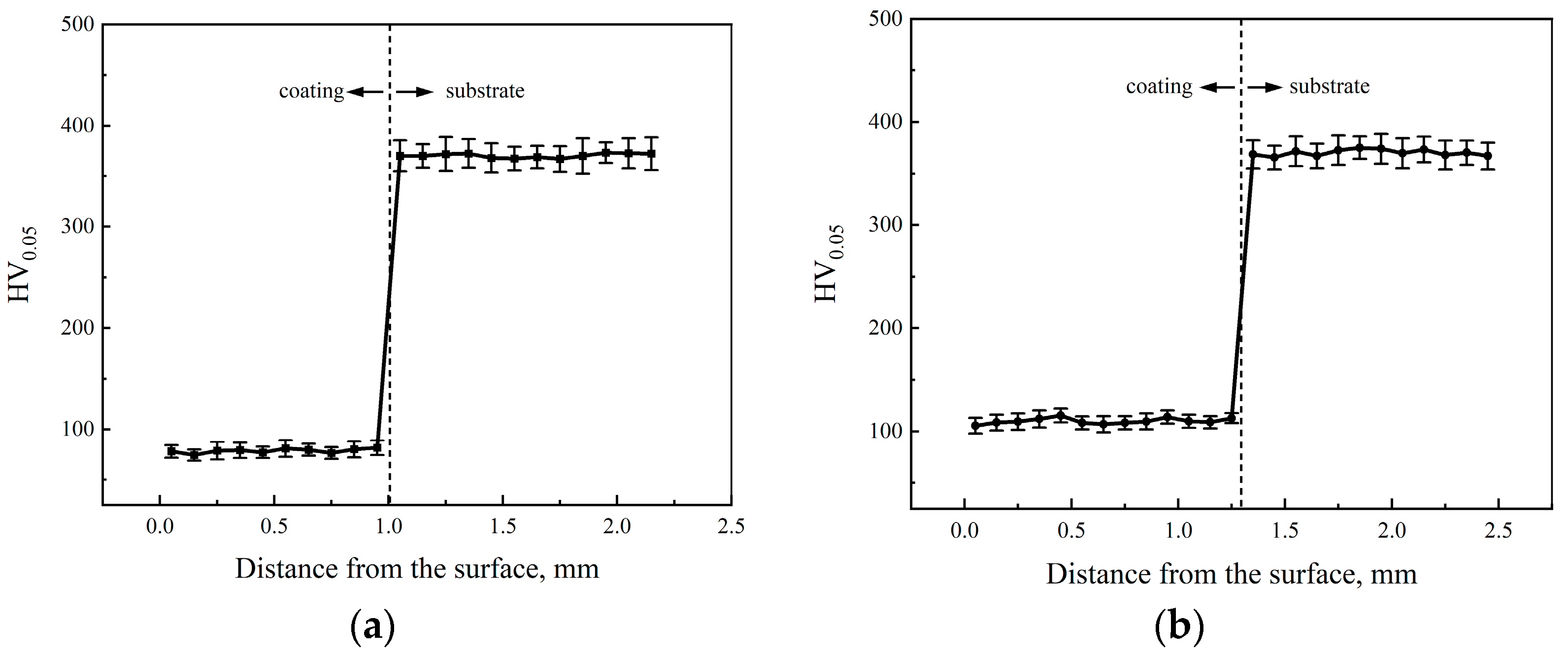 Coatings 13 01596 g009