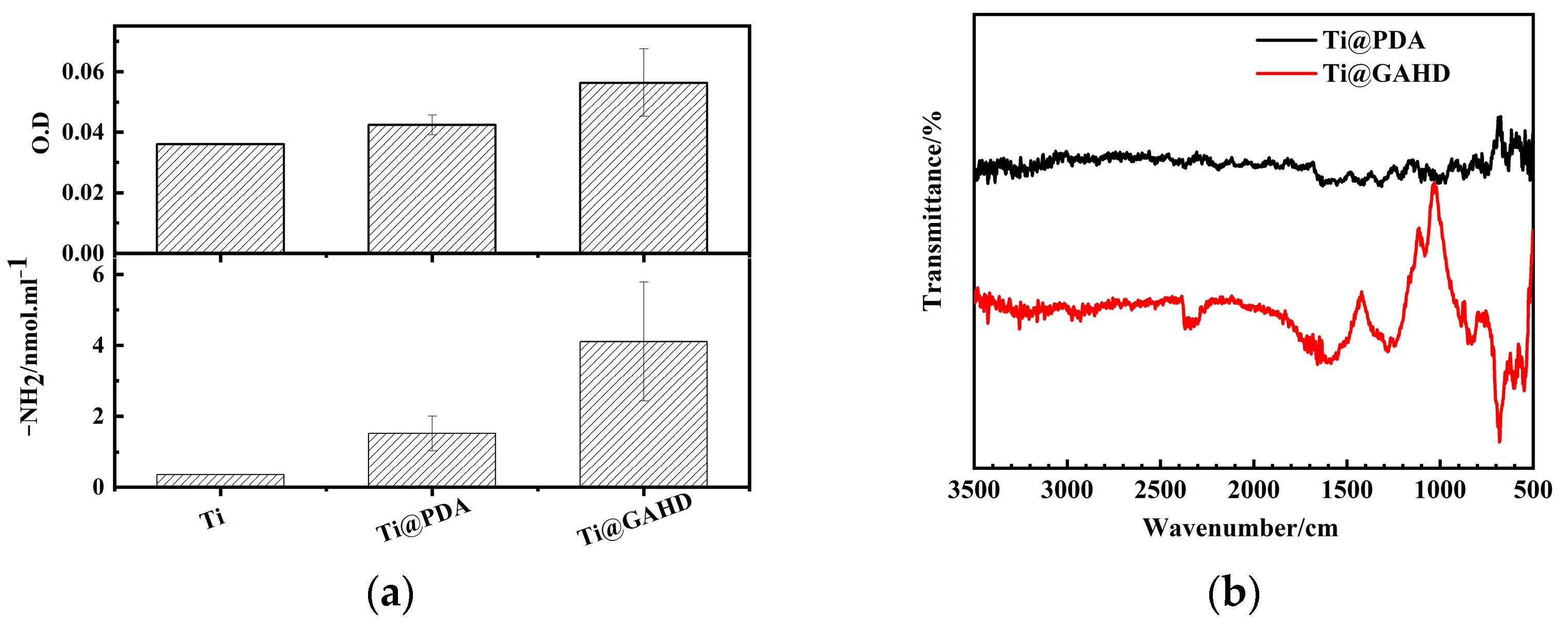Coatings 13 01600 g003