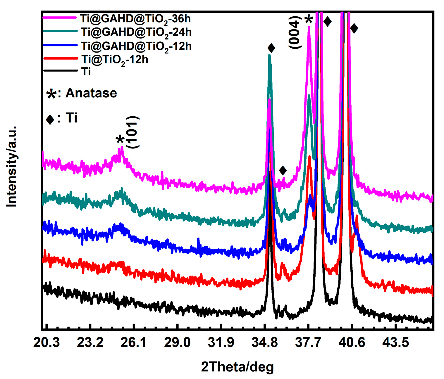 Coatings 13 01600 g005