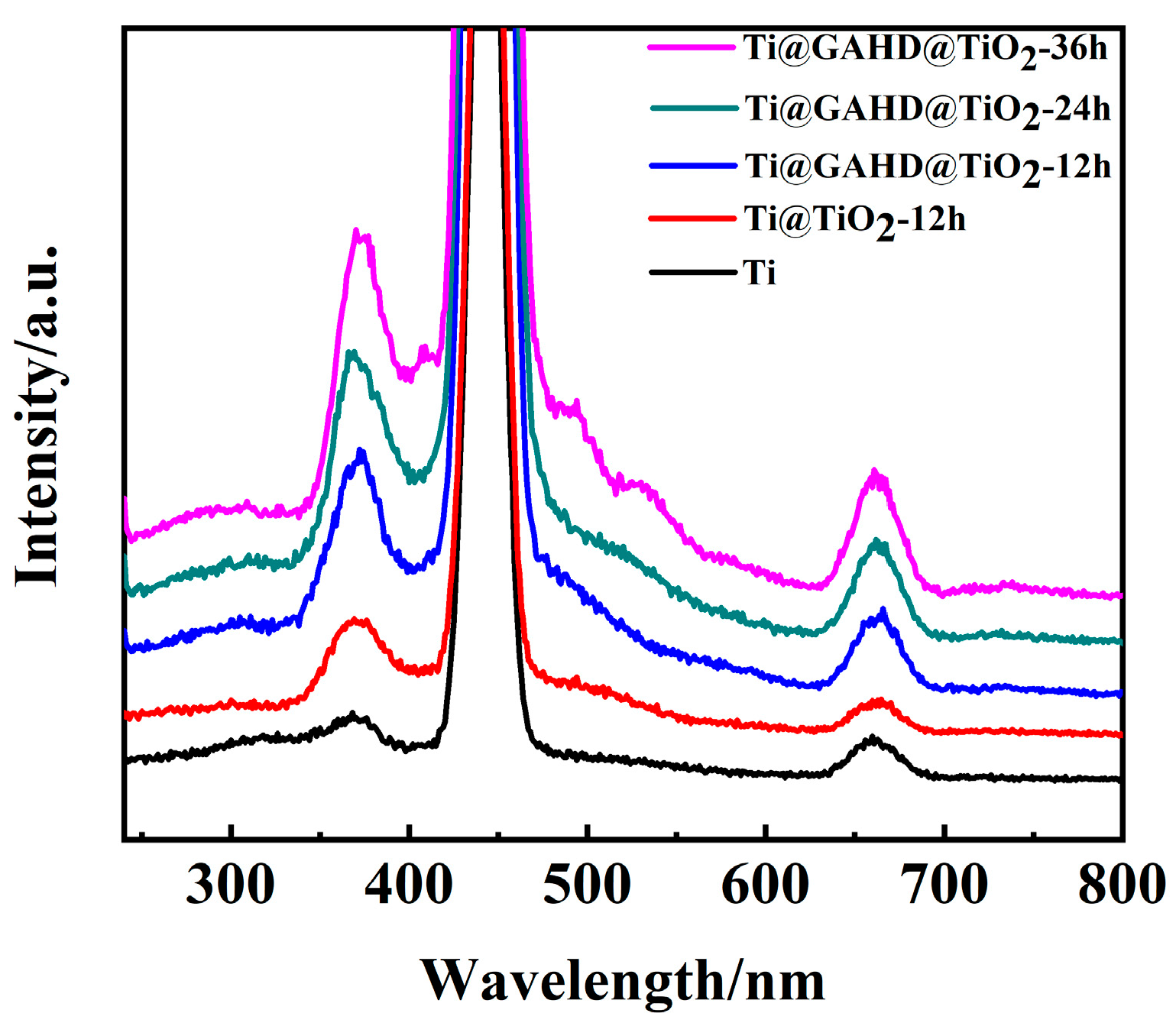 Coatings 13 01600 g007