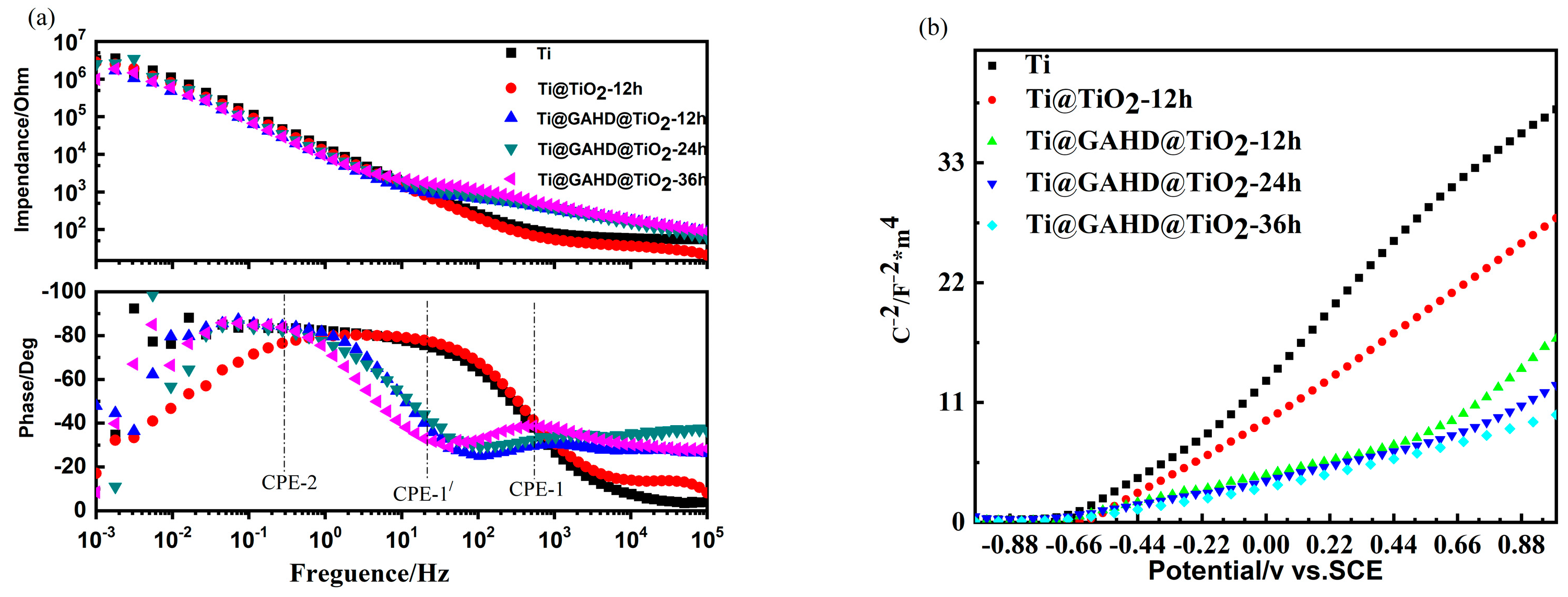 Coatings 13 01600 g008