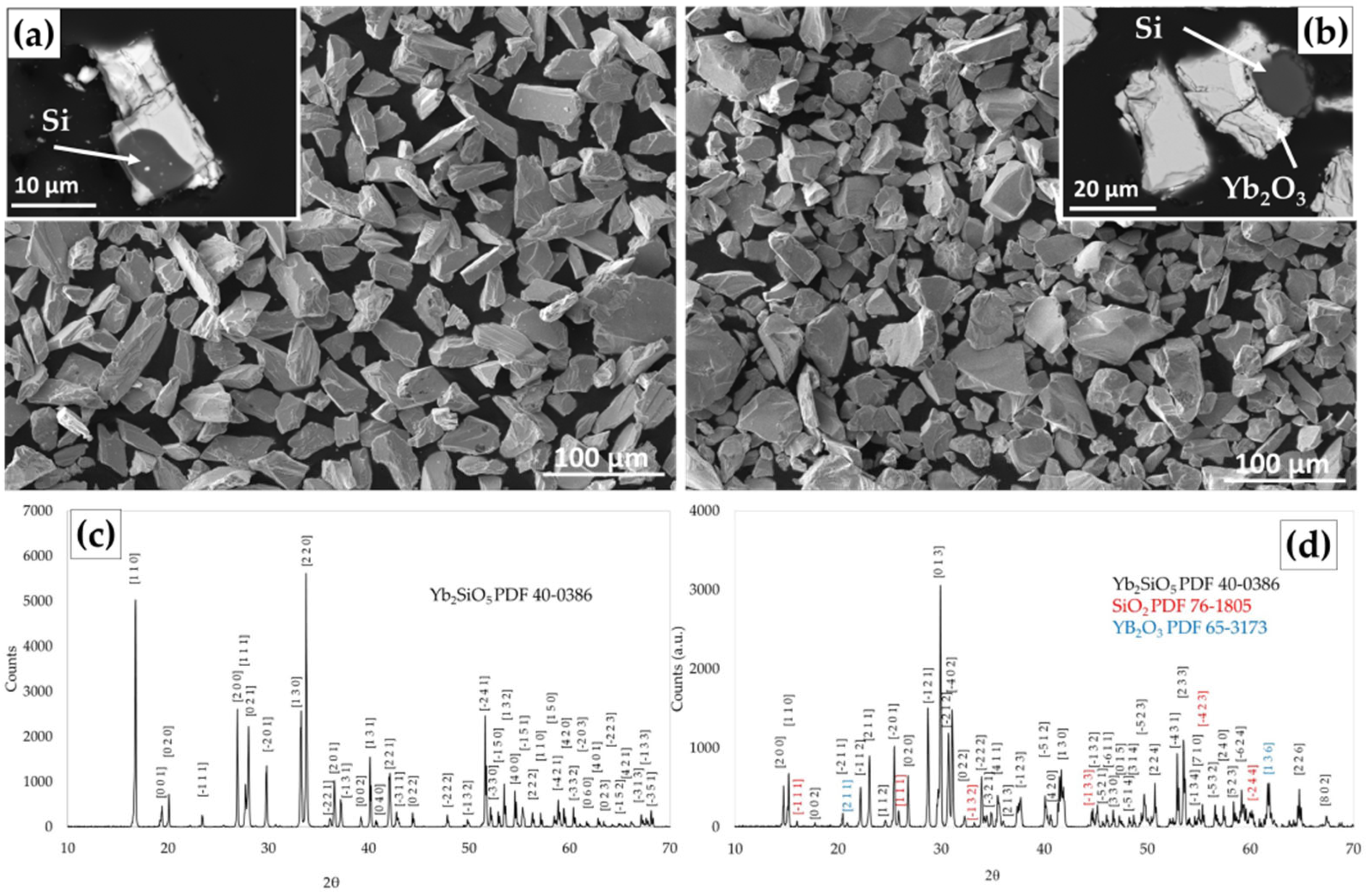 Coatings 13 01602 g003