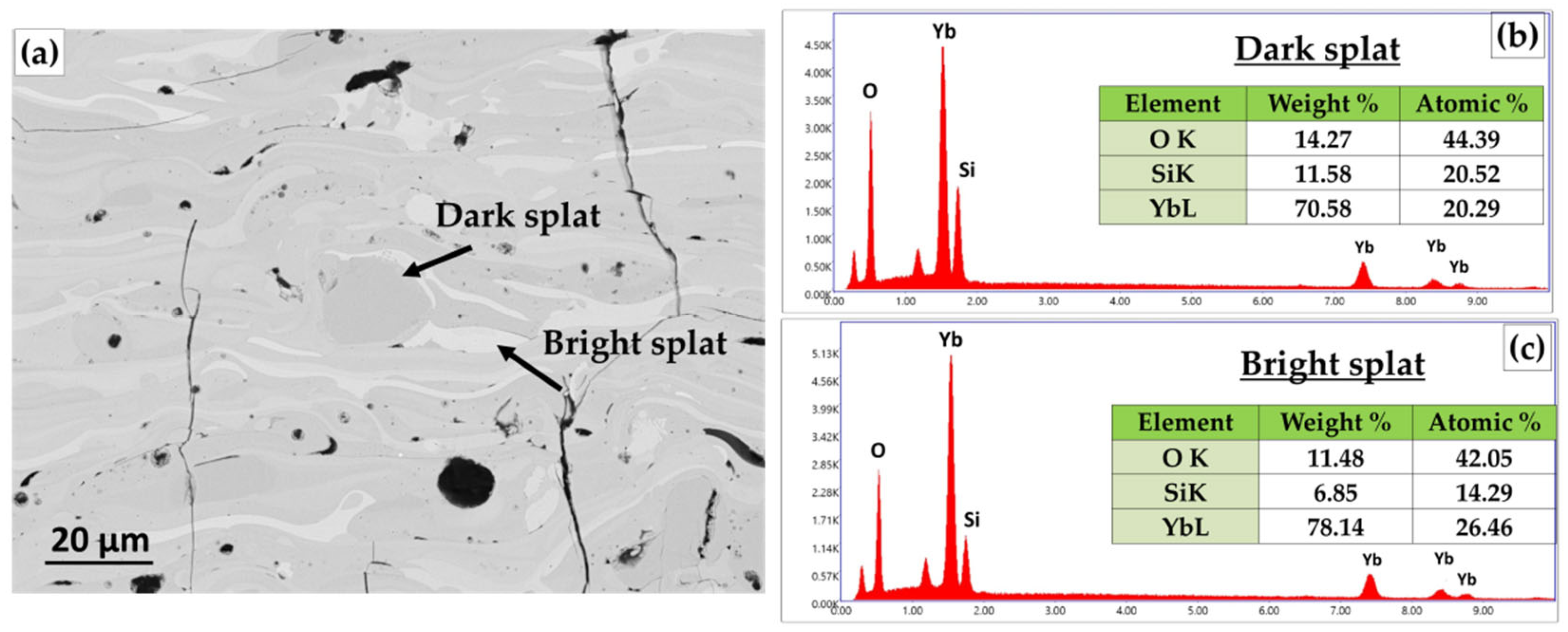 Coatings 13 01602 g005