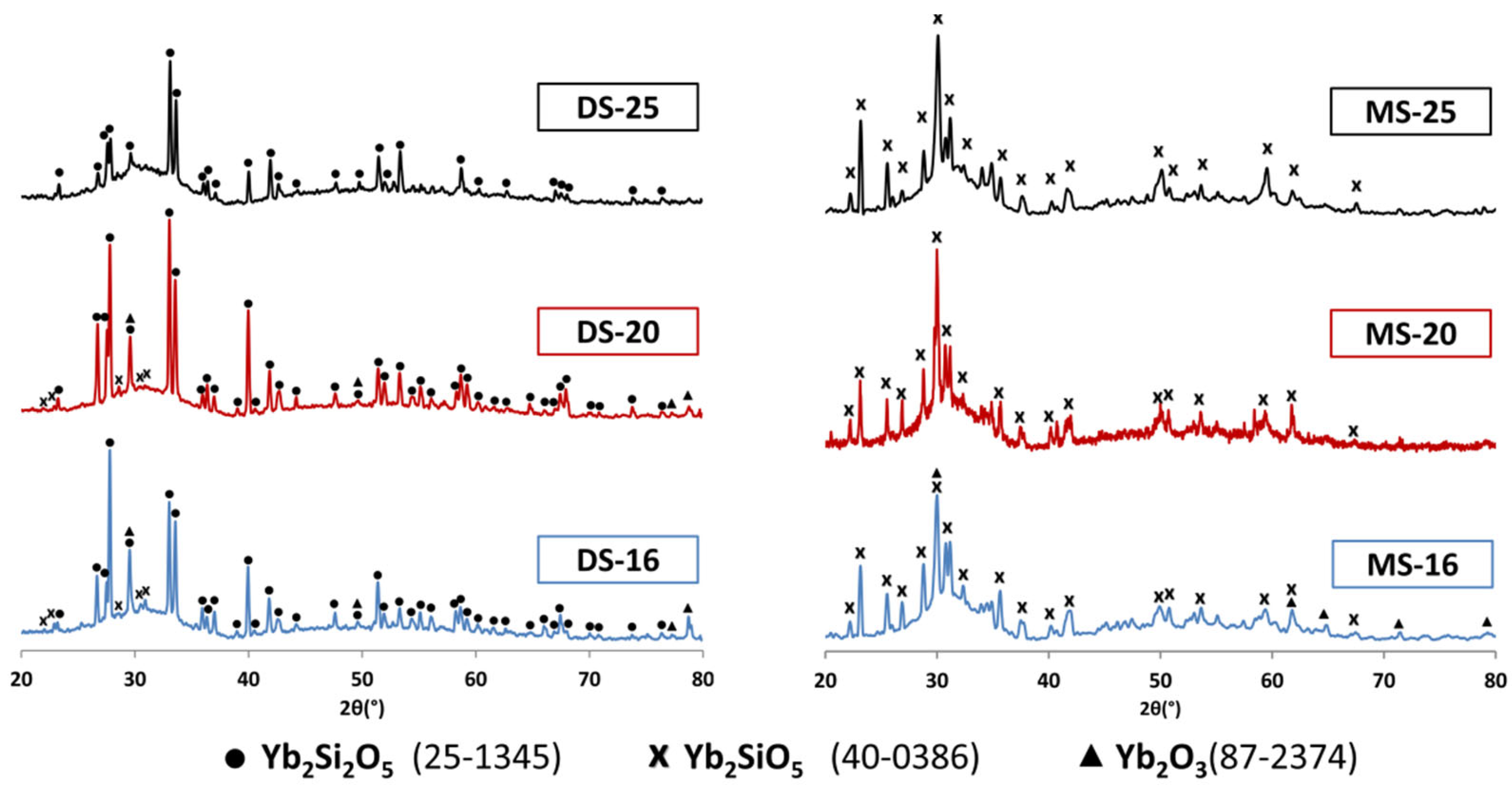 Coatings 13 01602 g010