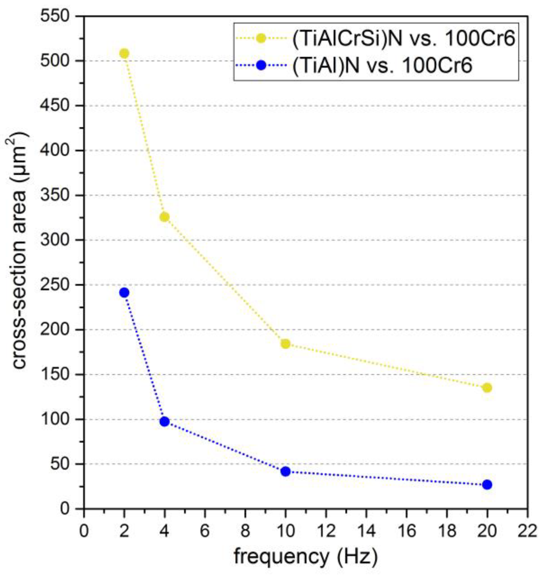 Coatings 13 01603 g008