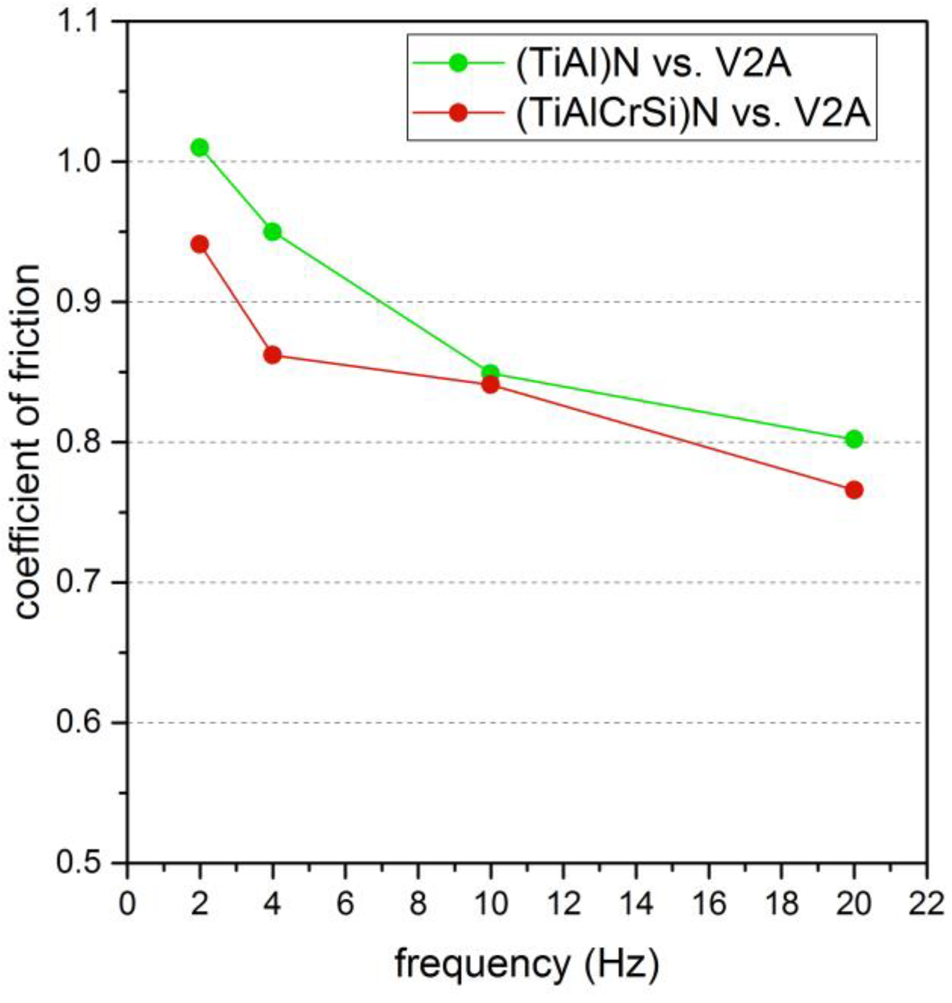 Coatings 13 01603 g010