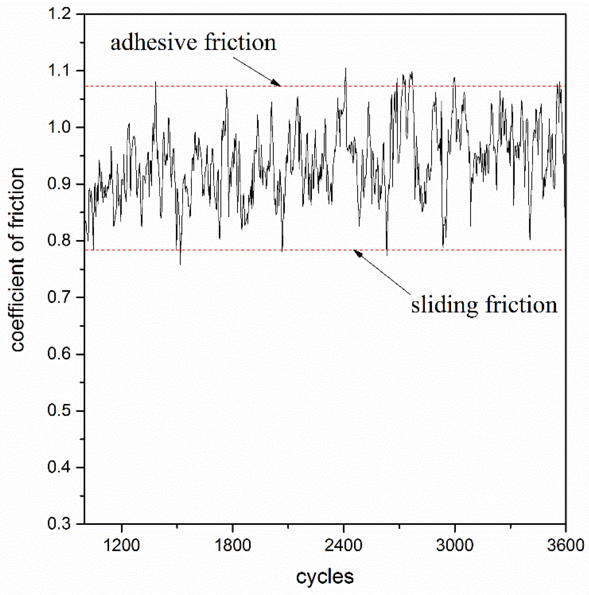 Coatings 13 01603 g011