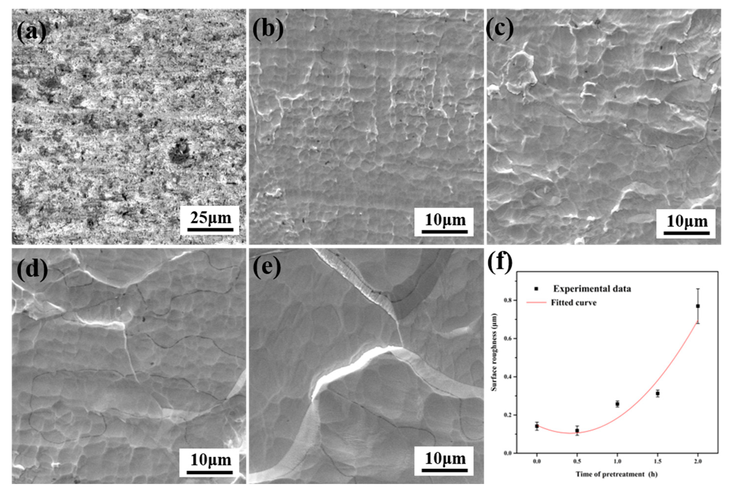 Coatings 13 01605 g001