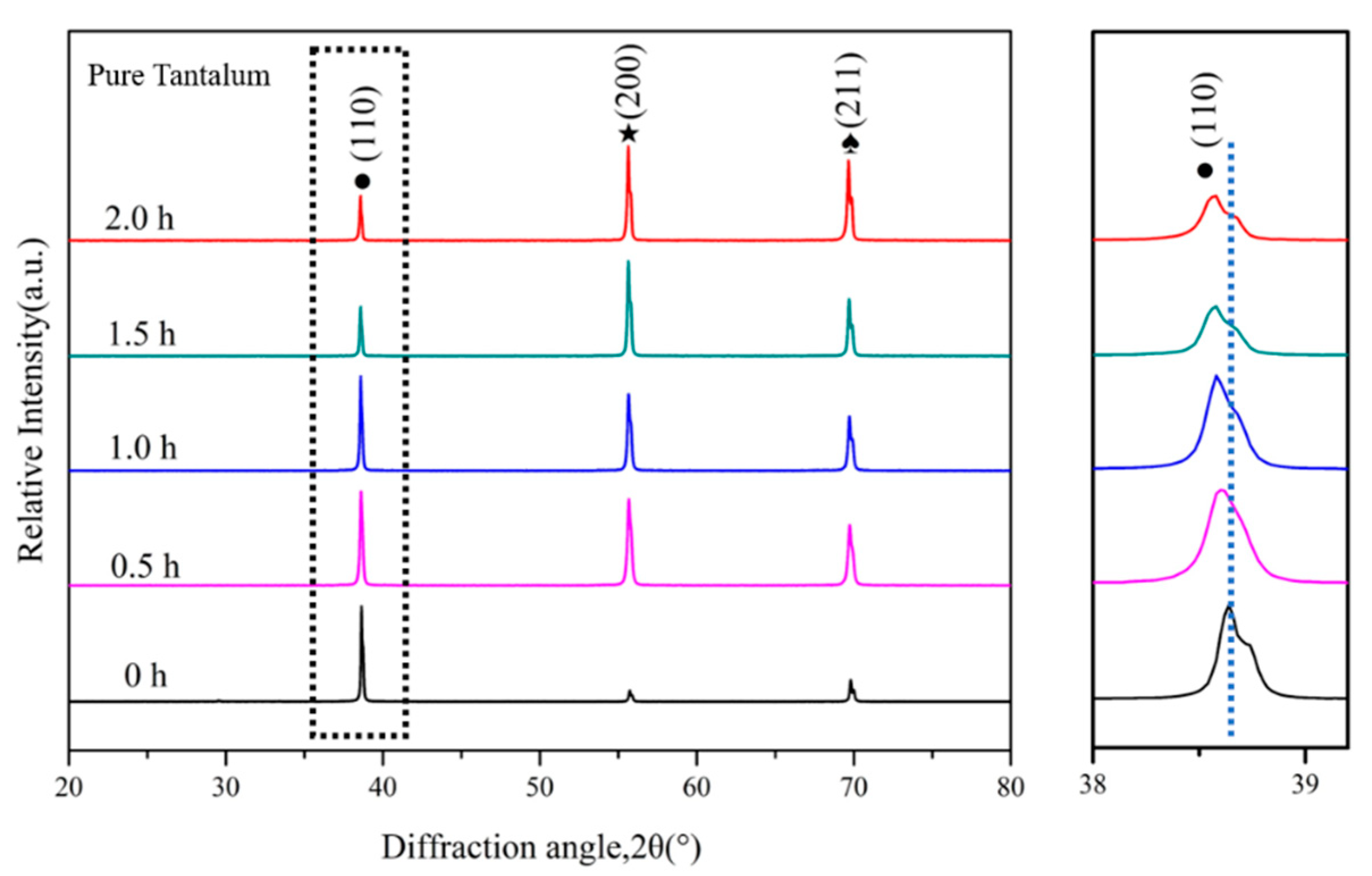 Coatings 13 01605 g002