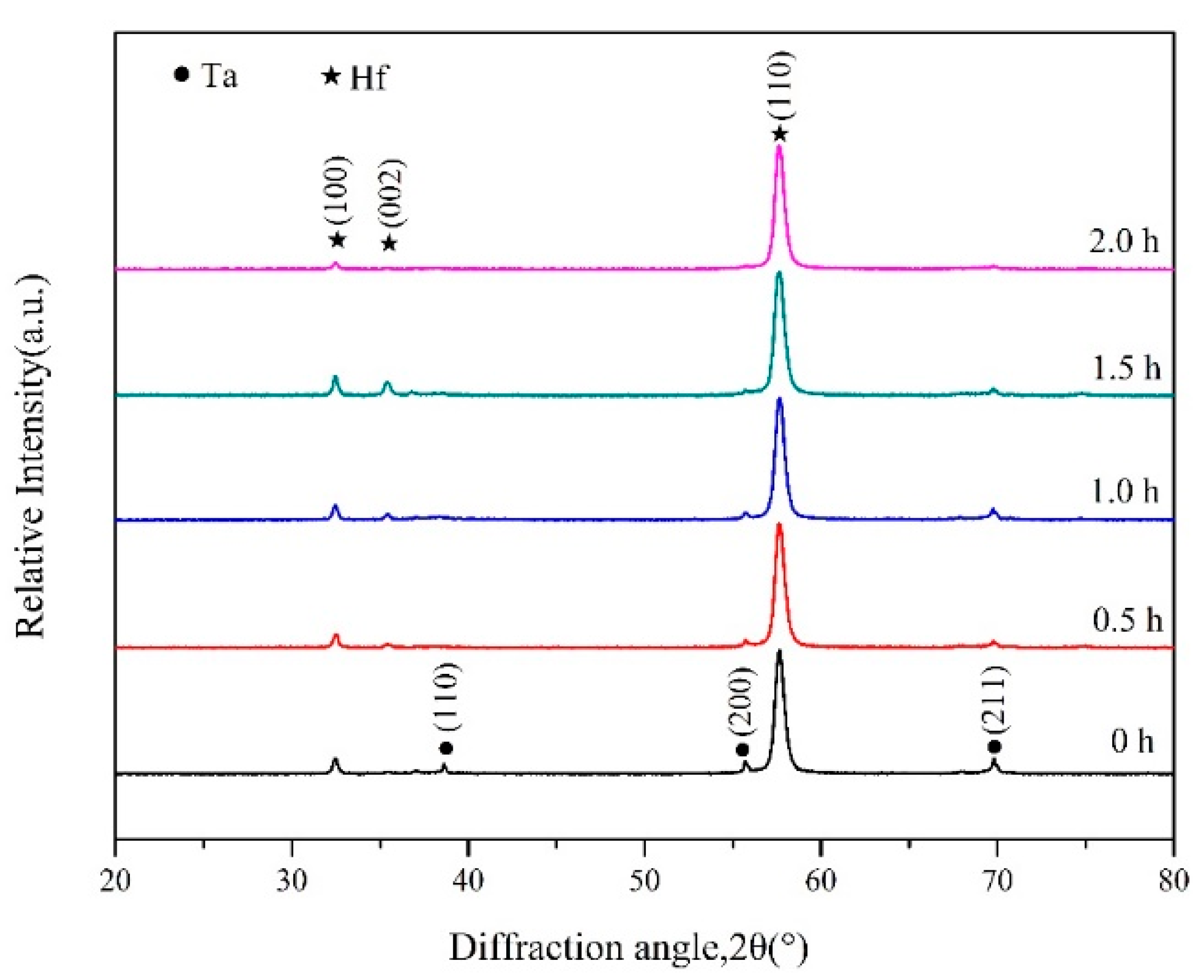 Coatings 13 01605 g005
