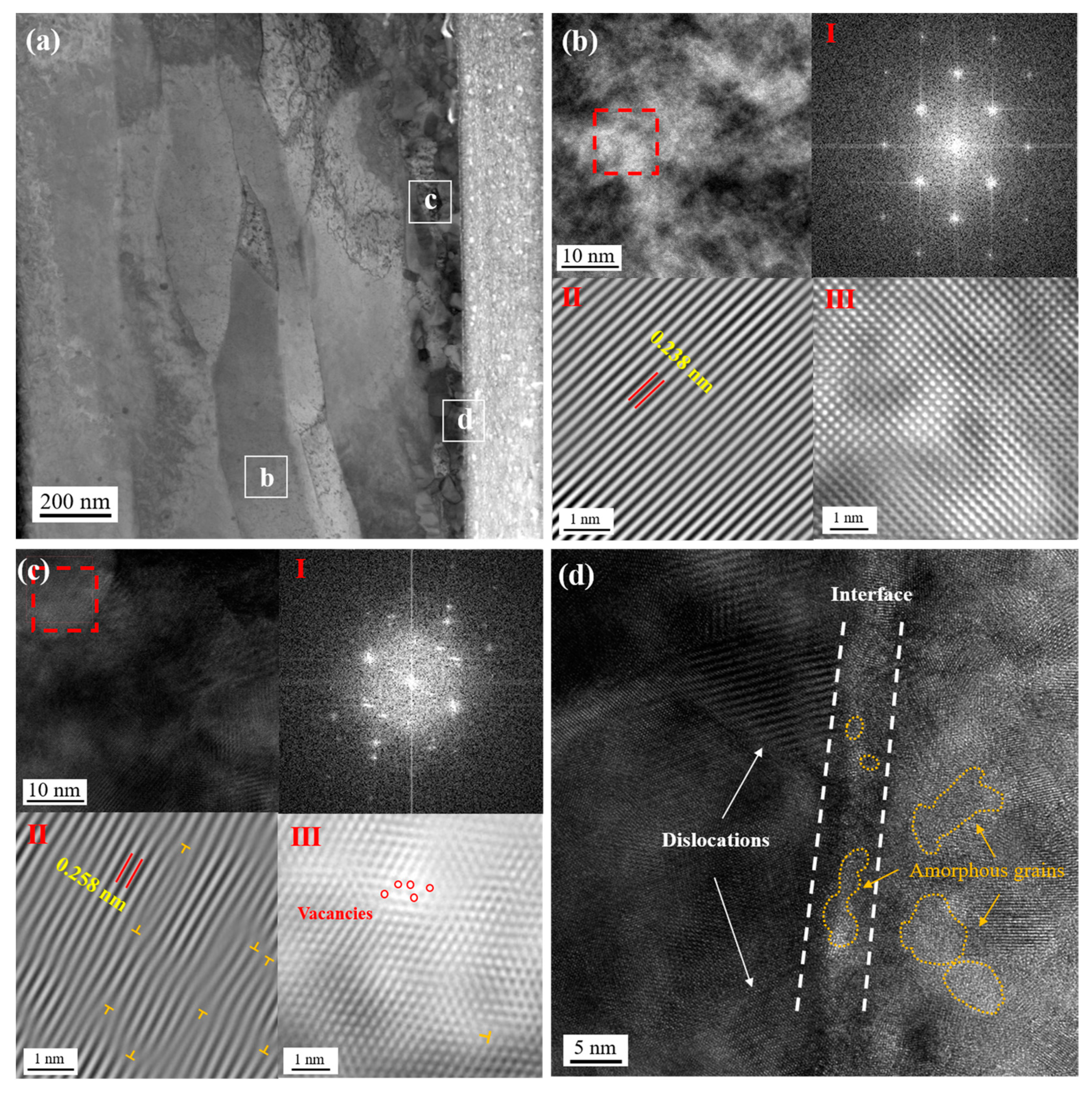 Coatings 13 01605 g008