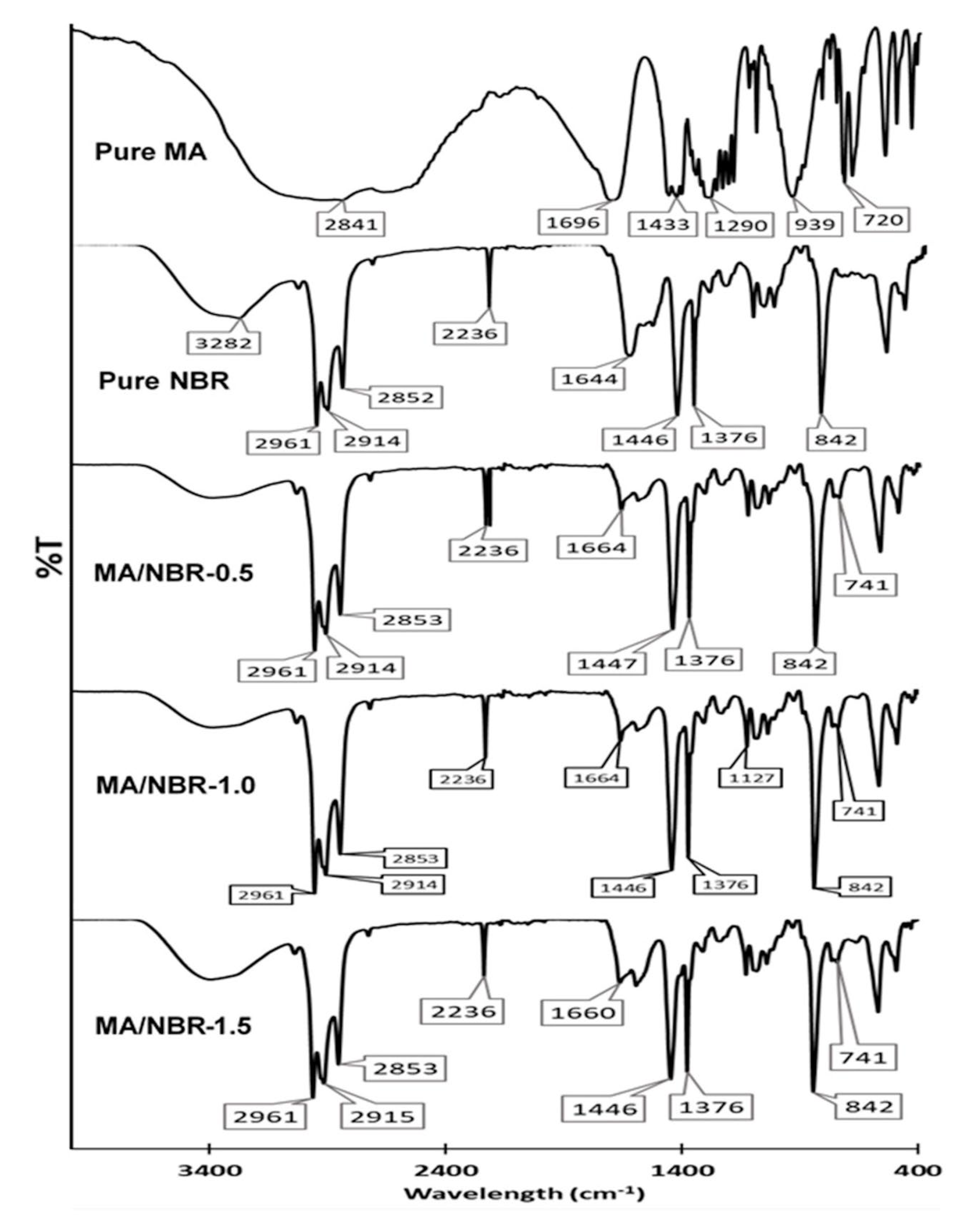 Coatings 13 01606 g005 Coatings 13 01606 g005