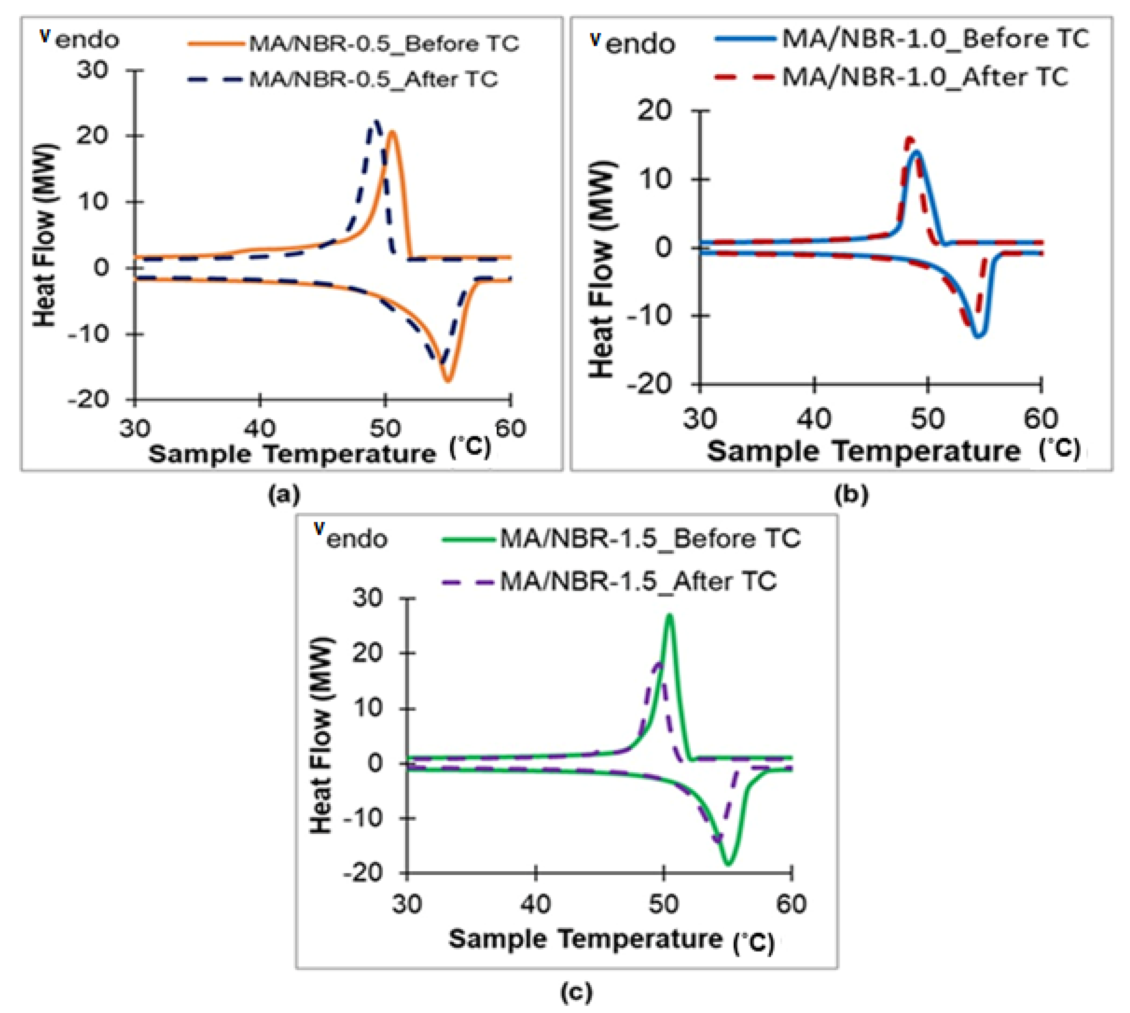 Coatings 13 01606 g009 Coatings 13 01606 g009