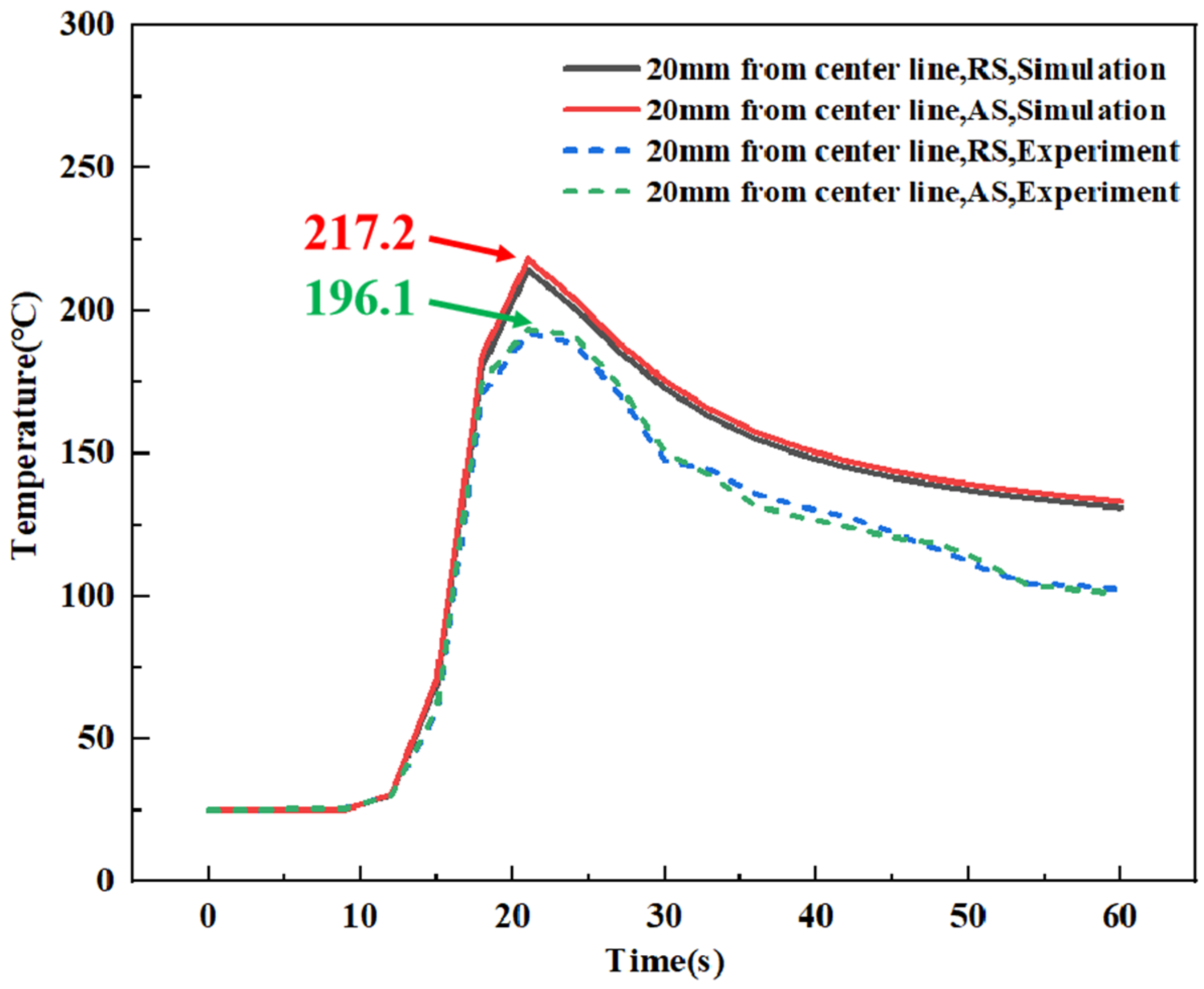 Coatings 13 01607 g007