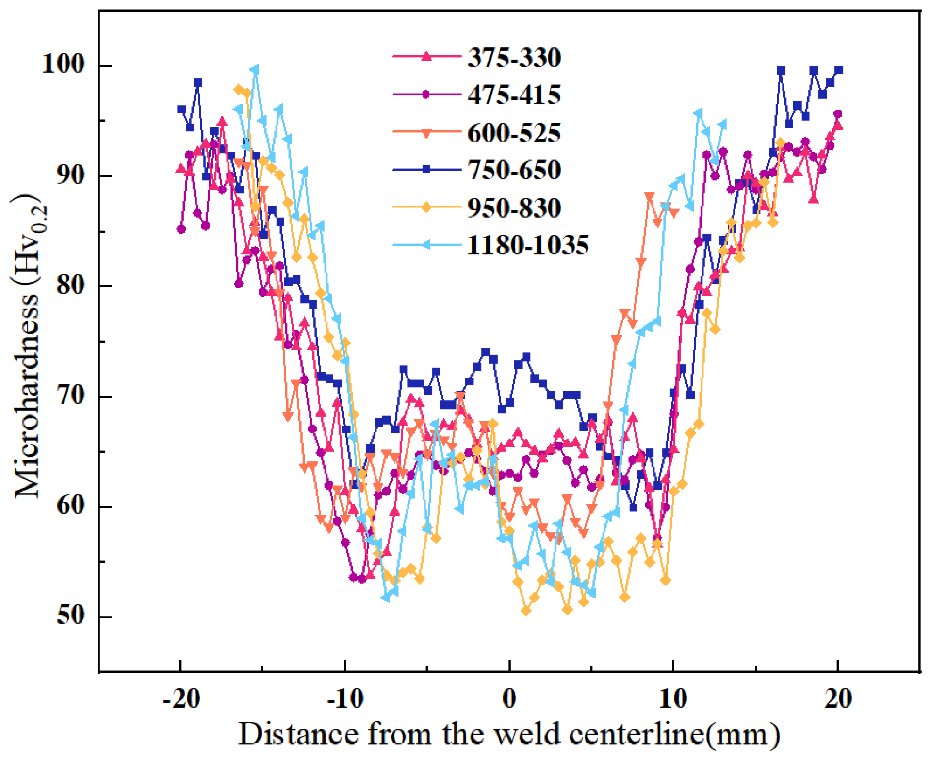 Coatings 13 01607 g015