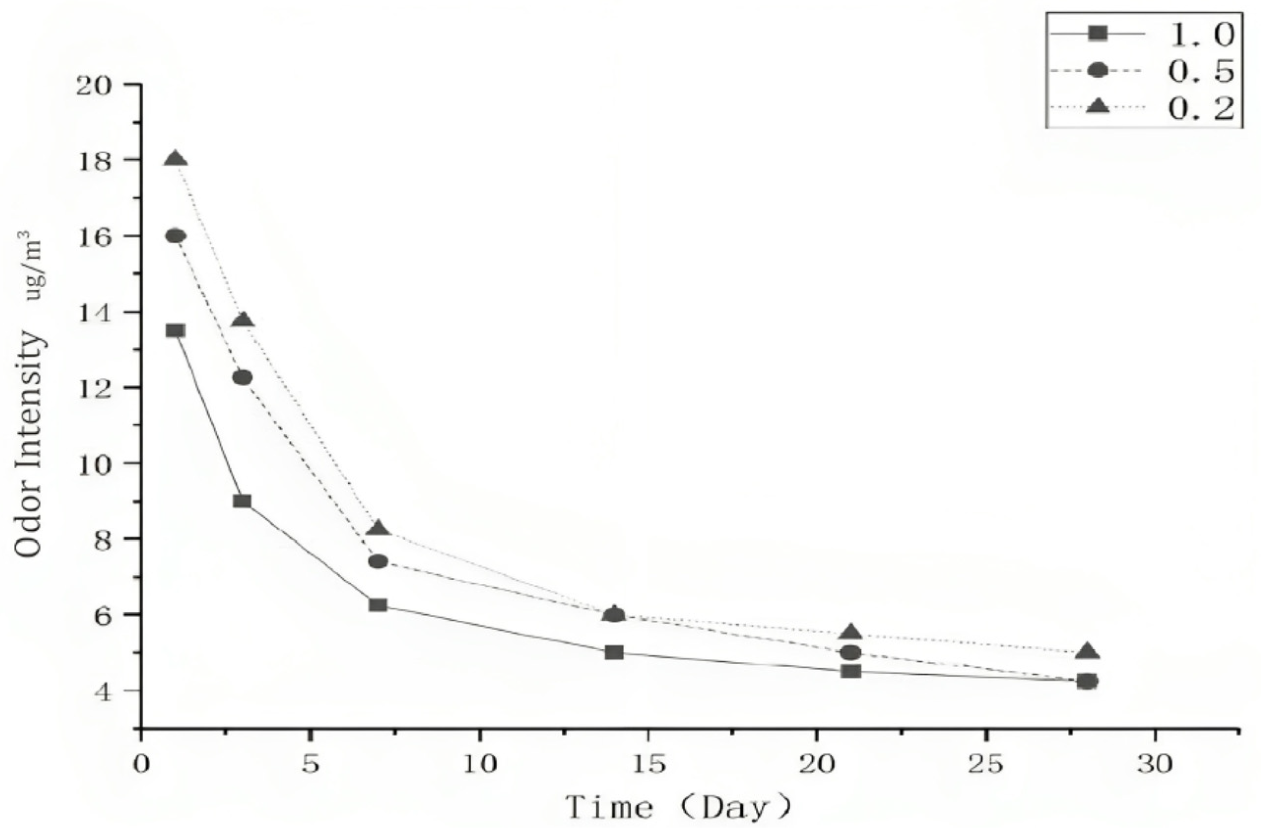 Coatings 13 01608 g003