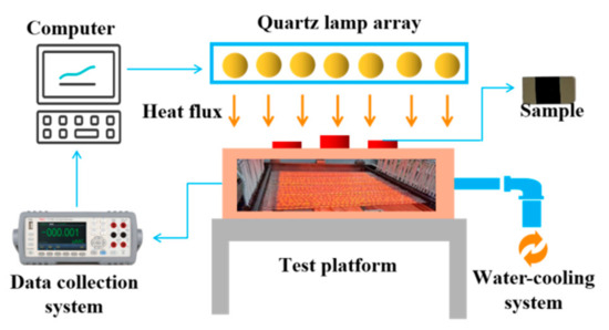 High-Sensitivity and -Stability Thin-Film Heat Flux Sensor Based