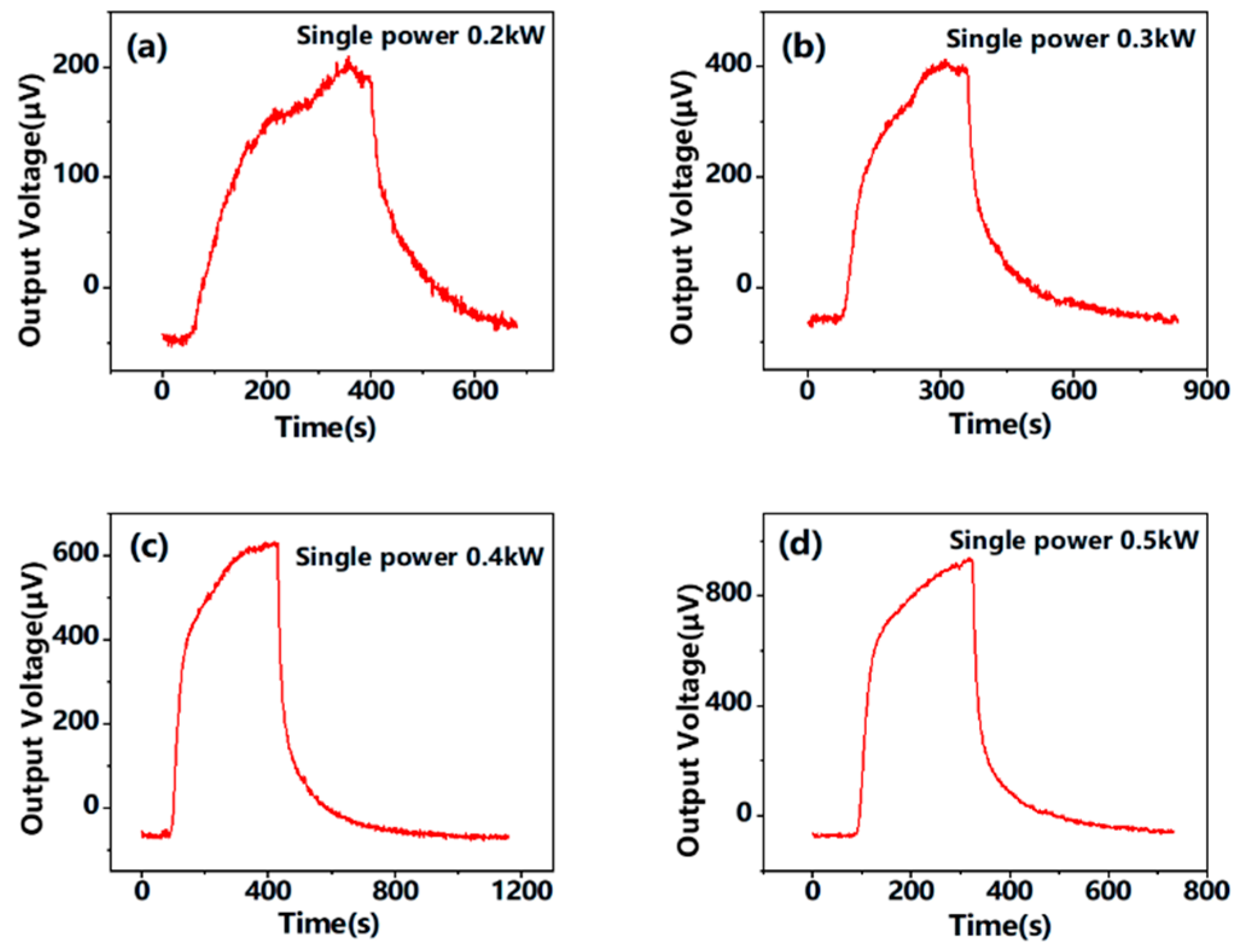 Coatings 13 01610 g006