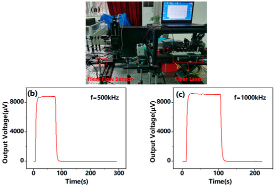 High-Sensitivity and -Stability Thin-Film Heat Flux Sensor Based
