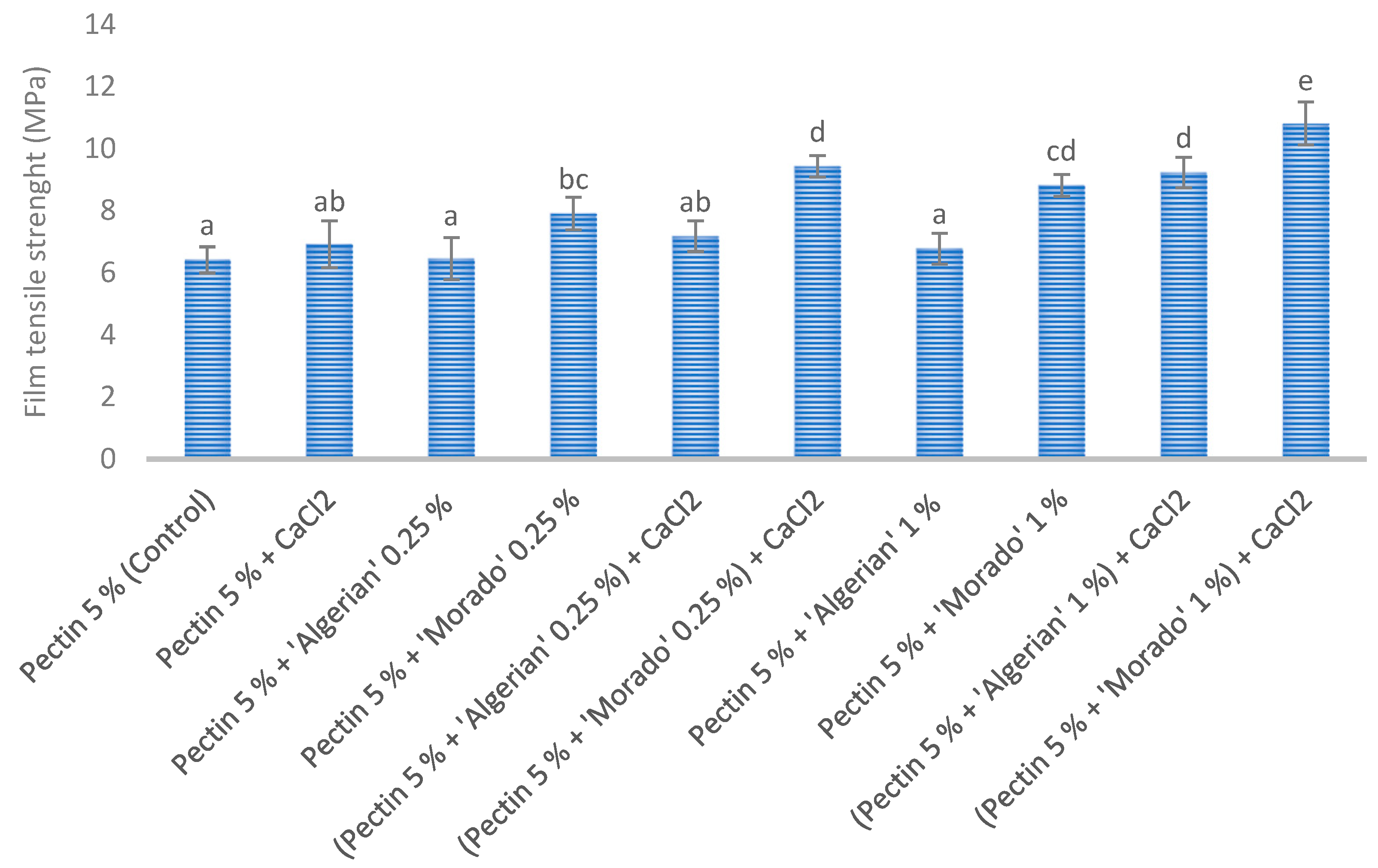 Coatings 13 01611 g001