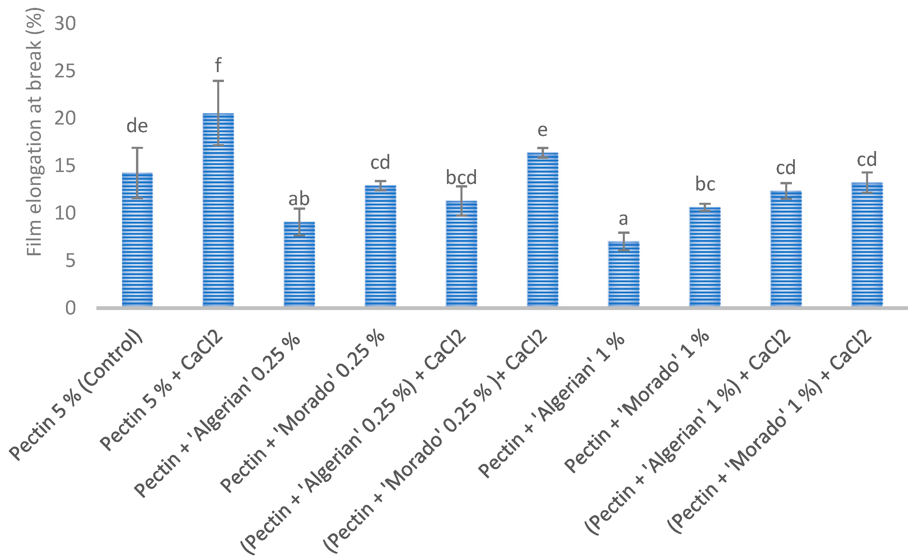 Coatings 13 01611 g002